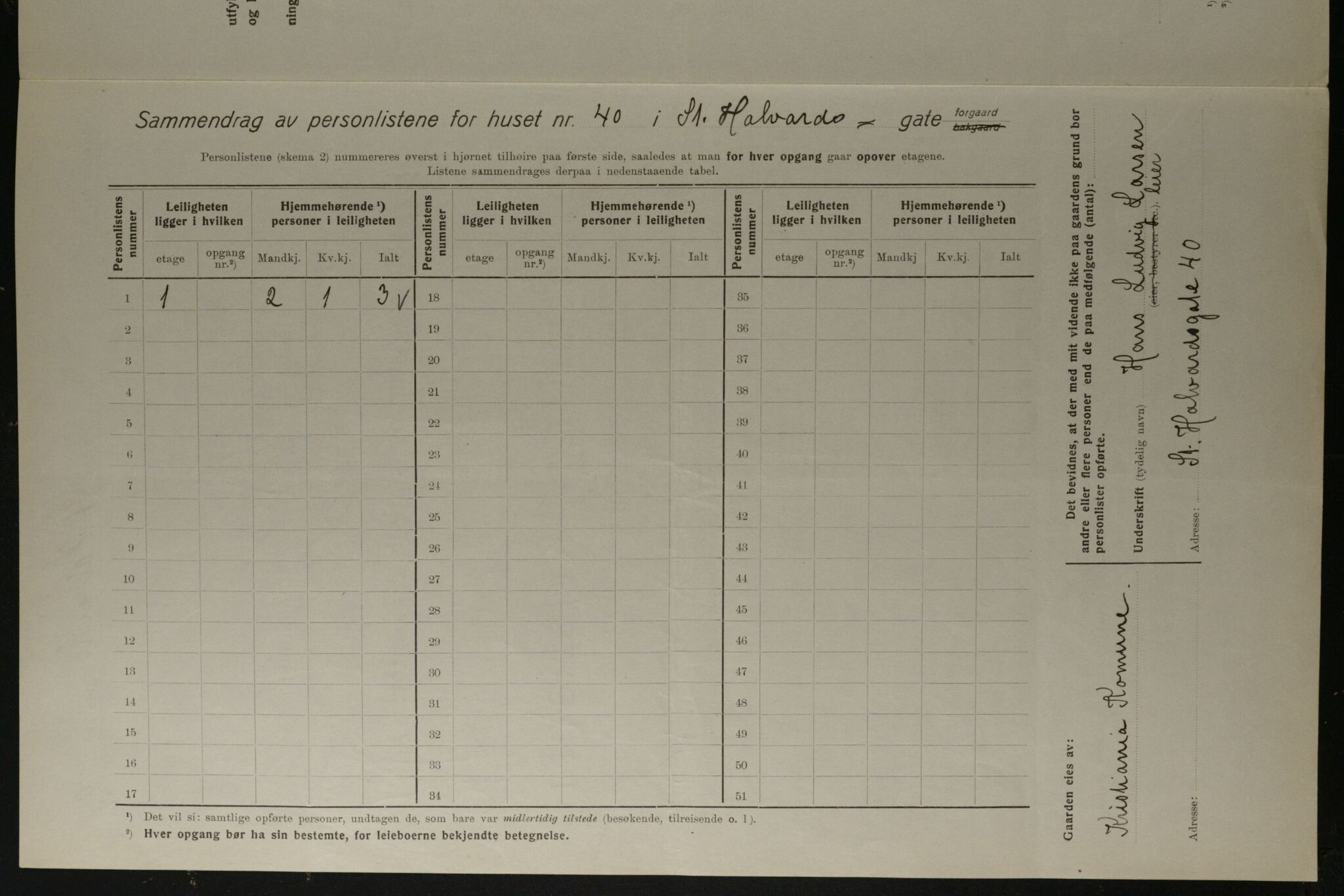 OBA, Kommunal folketelling 1.12.1923 for Kristiania, 1923, s. 96995