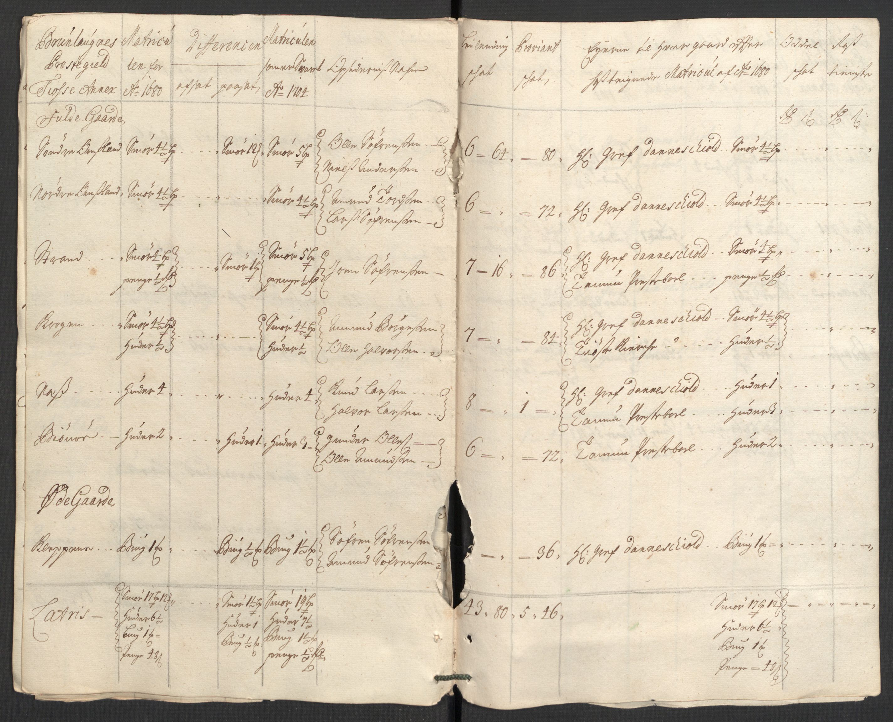 Rentekammeret inntil 1814, Reviderte regnskaper, Fogderegnskap, AV/RA-EA-4092/R33/L1978: Fogderegnskap Larvik grevskap, 1704-1705, s. 109