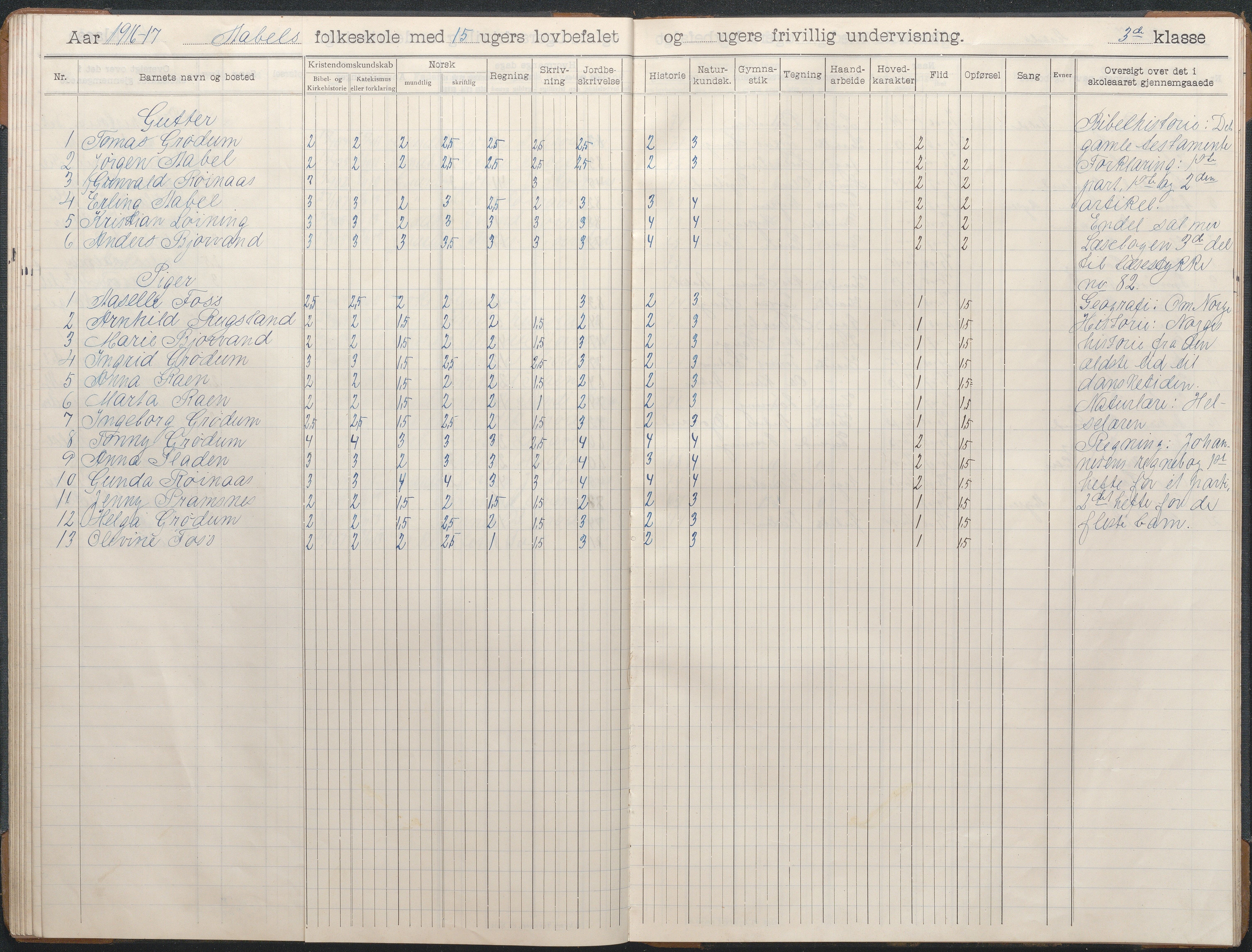 Birkenes kommune, Åbål, Svaland og Røynås skolekretser, AAKS/KA0928-550h_91/F02/L0003: Skoleprotokoll Åbål, 1907-1921