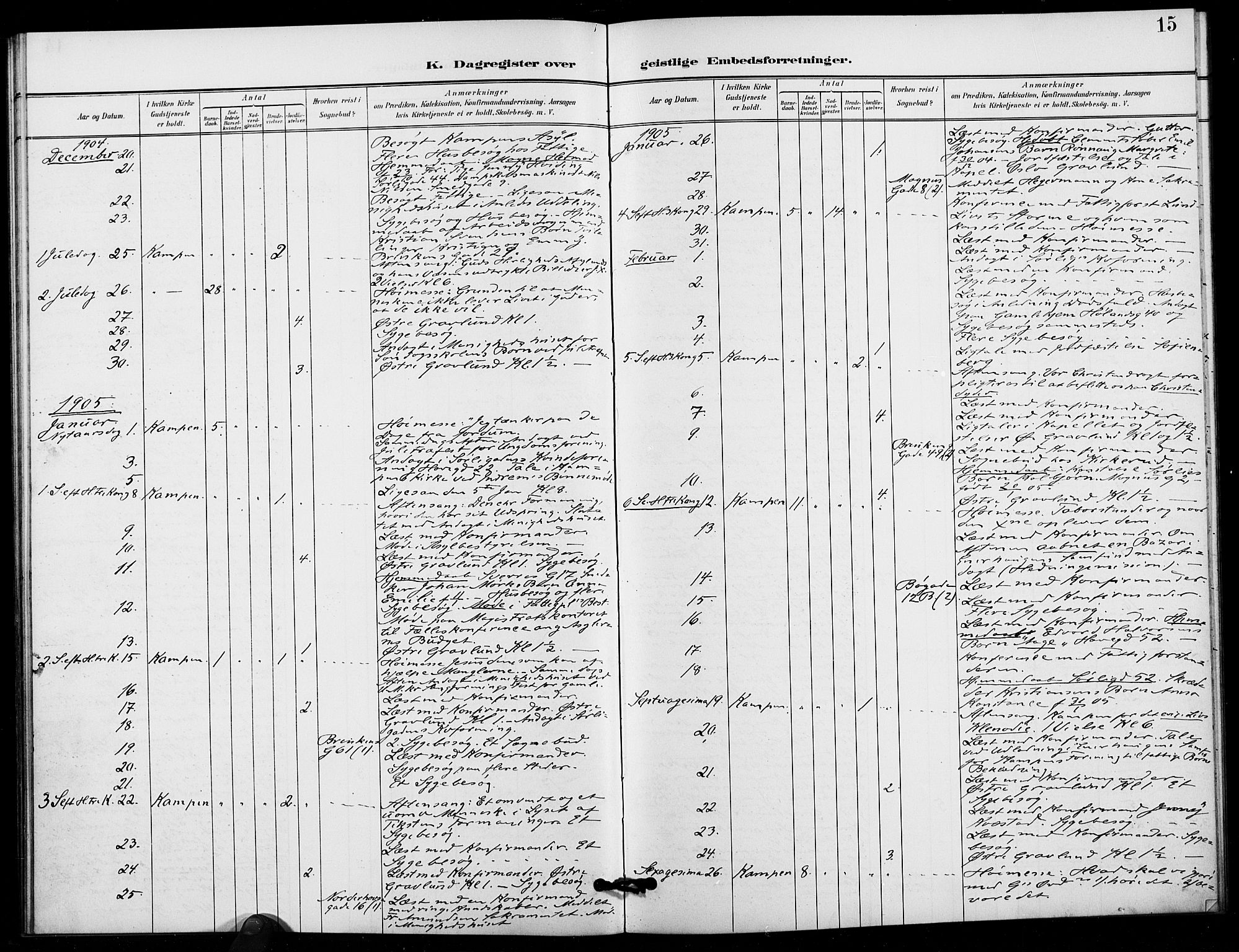 Kampen prestekontor Kirkebøker, SAO/A-10853/I/Ib/L0002: Dagregister nr. 2, 1901-1912, s. 15