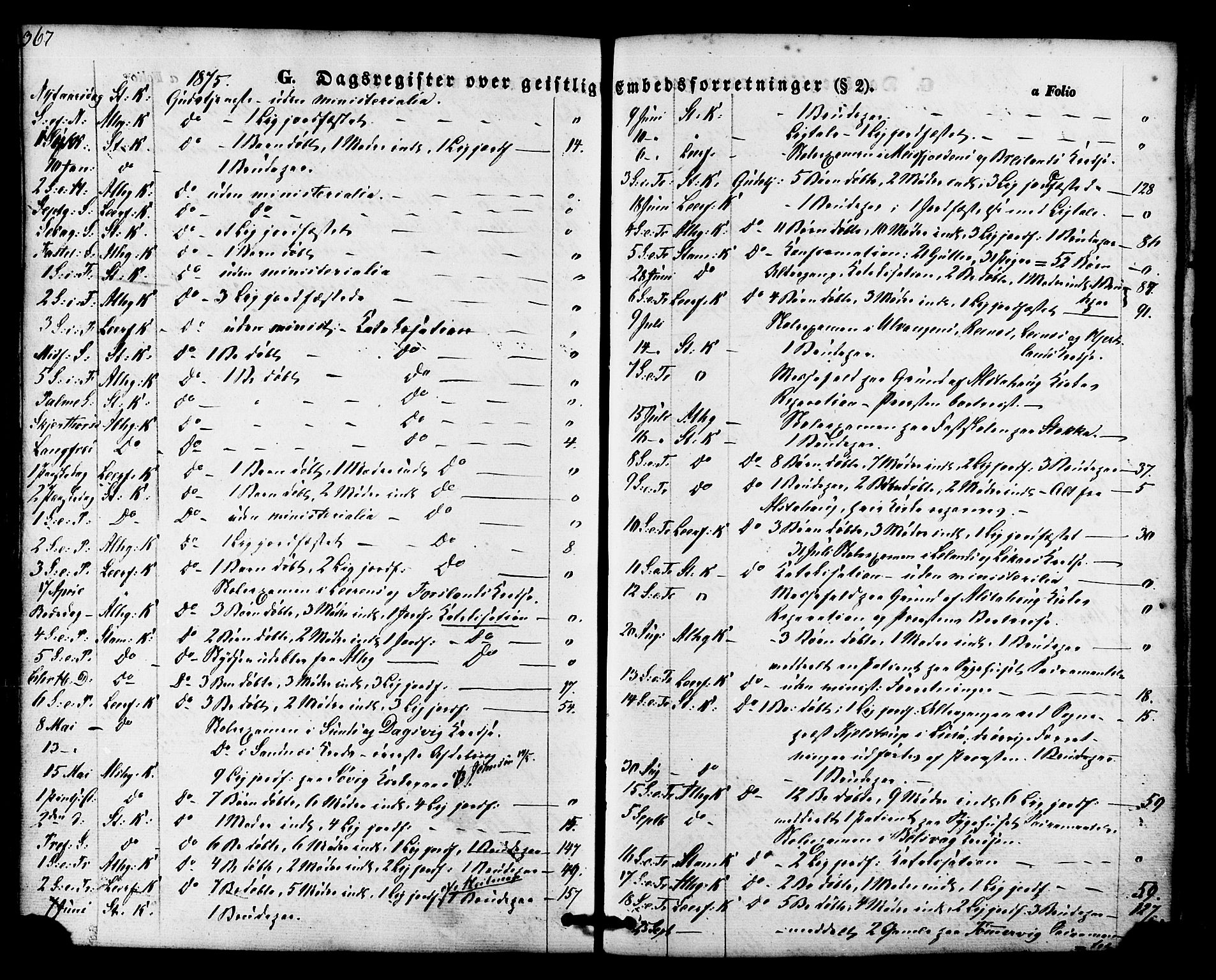 Ministerialprotokoller, klokkerbøker og fødselsregistre - Nordland, SAT/A-1459/830/L0448: Ministerialbok nr. 830A12, 1855-1878, s. 367