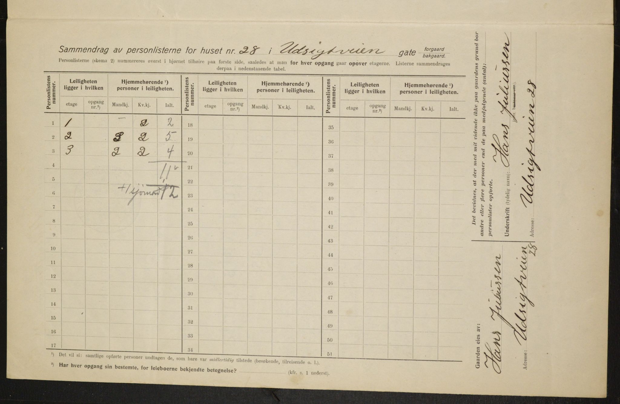 OBA, Kommunal folketelling 1.2.1915 for Kristiania, 1915, s. 122001