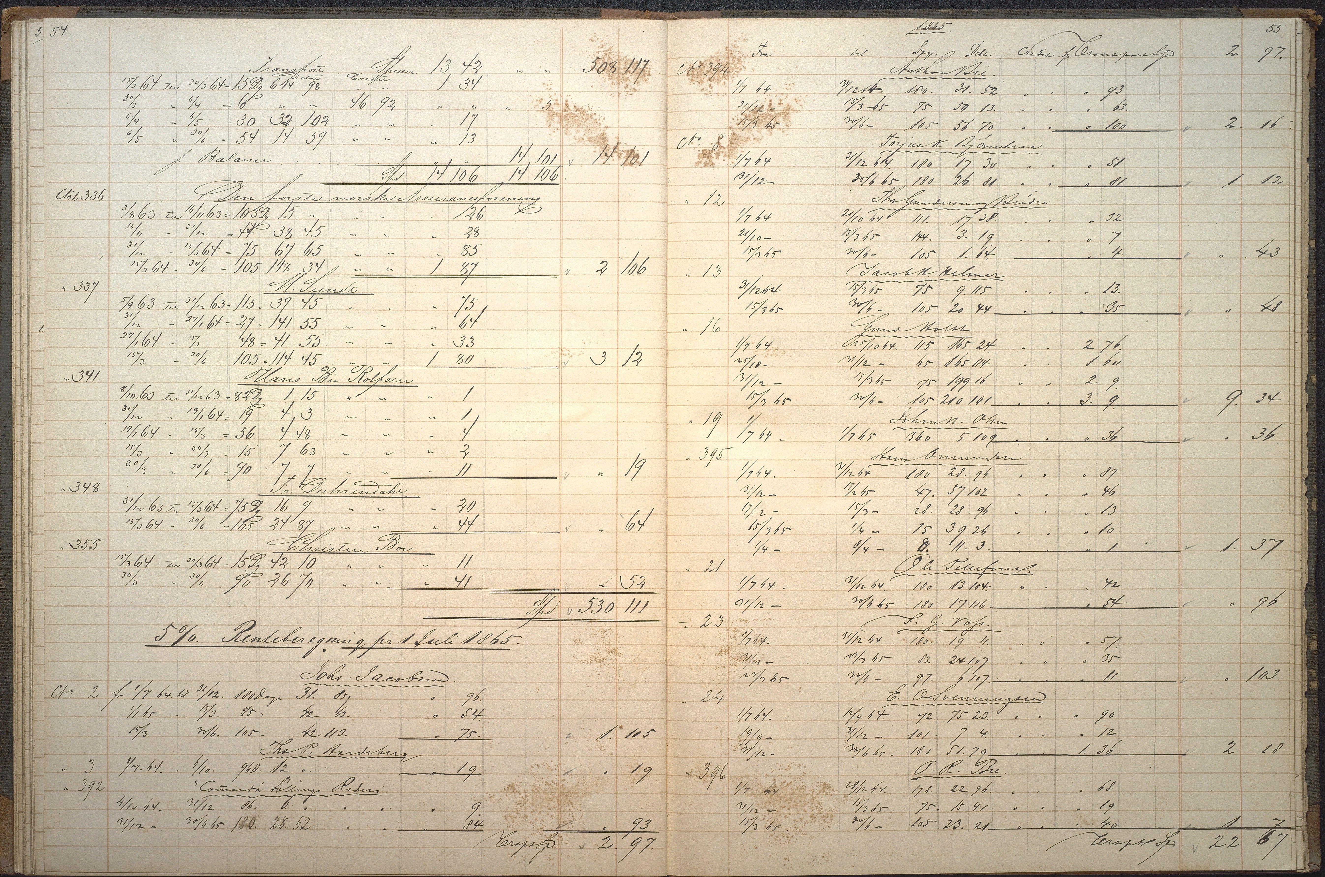 Agders Gjensidige Assuranceforening, AAKS/PA-1718/05/L0006: Renteprotokoll, seilavdeling, 1861-1867, s. 54-55