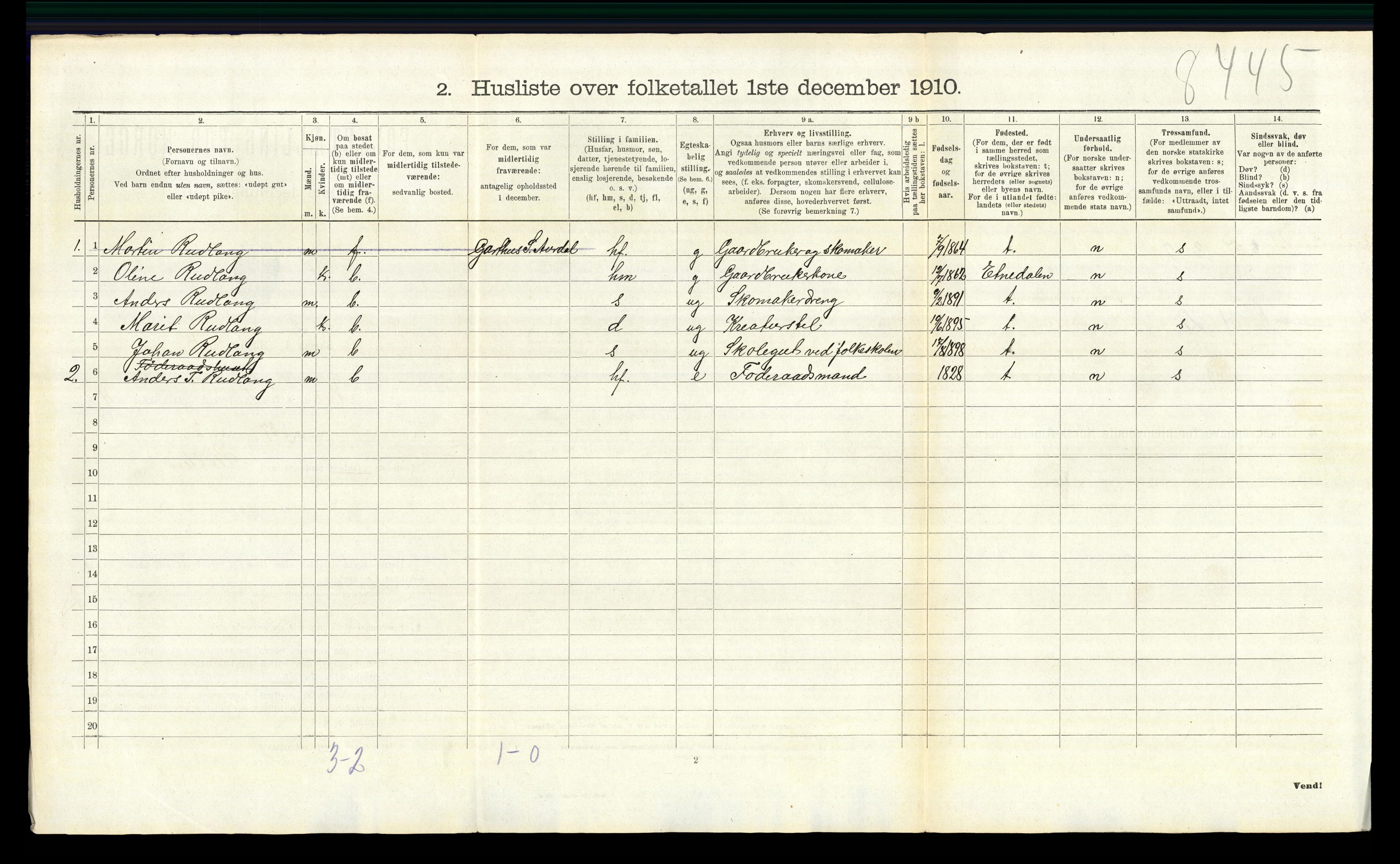 RA, Folketelling 1910 for 0542 Nord-Aurdal herred, 1910, s. 600