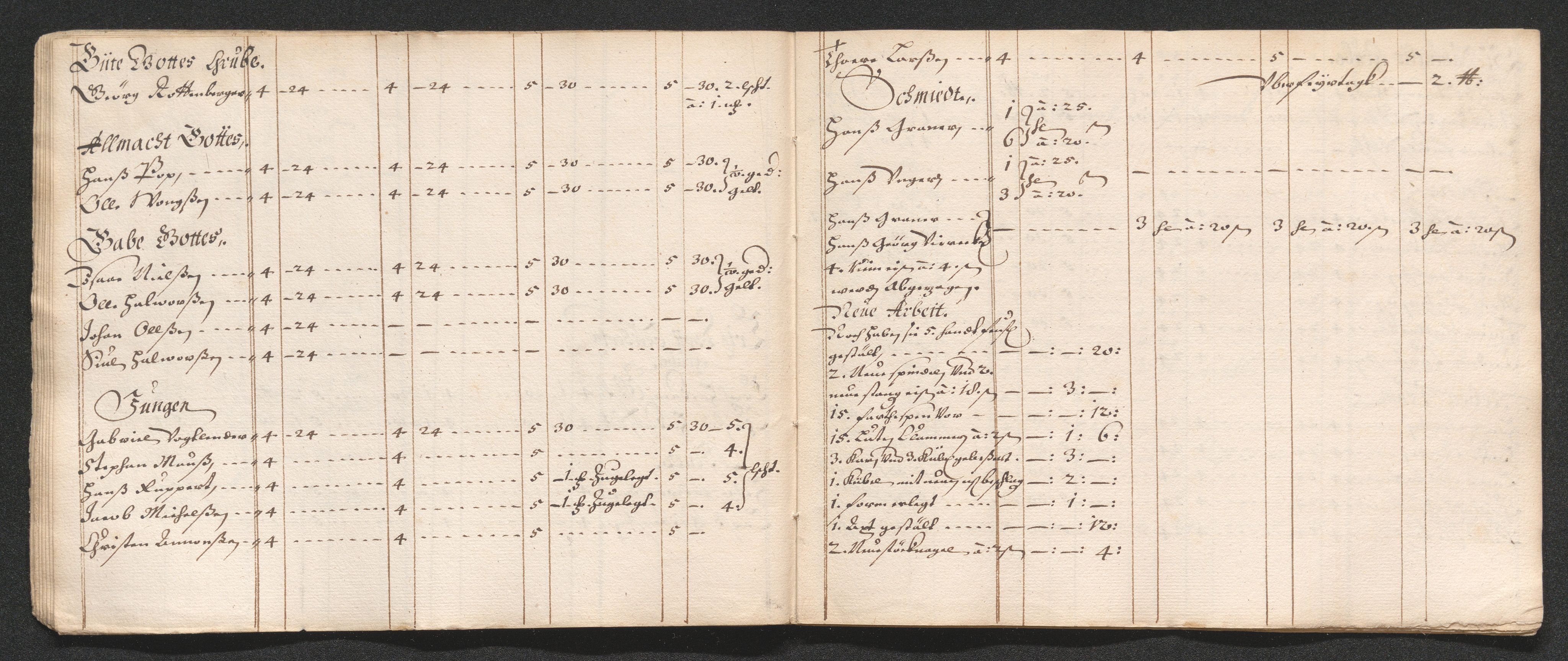 Kongsberg Sølvverk 1623-1816, AV/SAKO-EA-3135/001/D/Dc/Dcd/L0036: Utgiftsregnskap for gruver m.m., 1663-1664, s. 54