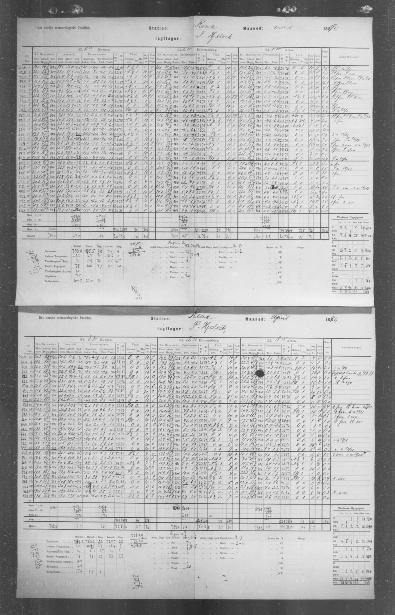 Det norske meteorologiske institutt, AV/RA-S-1570, 1869-1930, s. 112