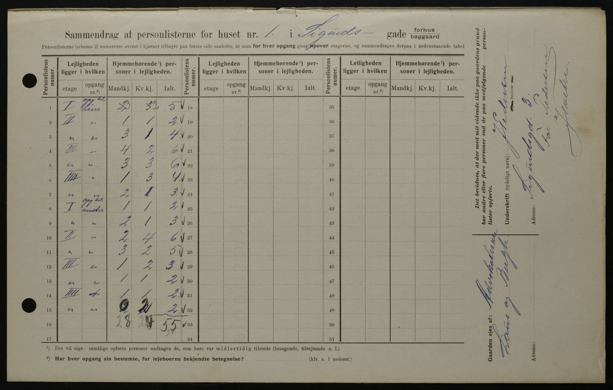 OBA, Kommunal folketelling 1.2.1908 for Kristiania kjøpstad, 1908, s. 85309