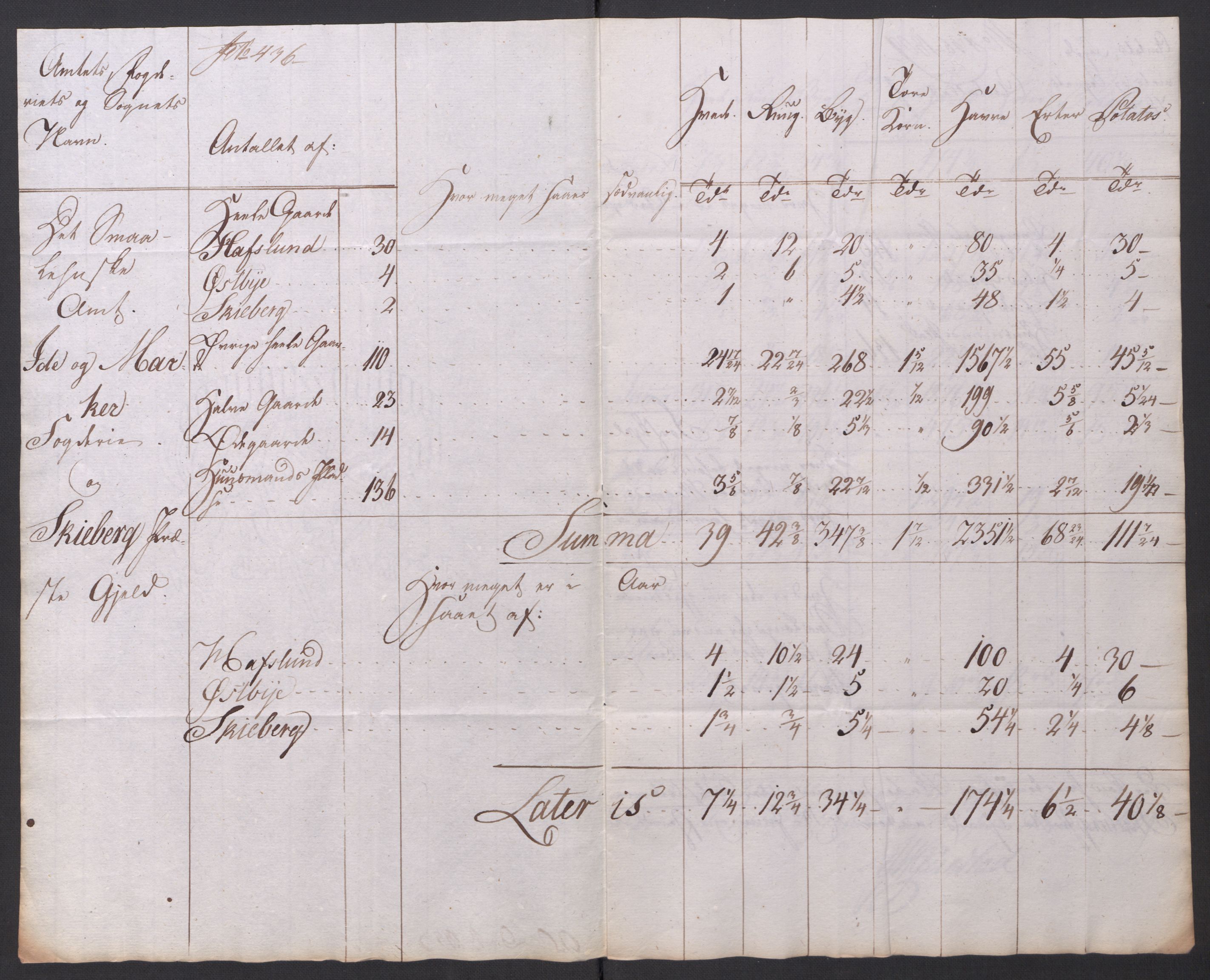 Regjeringskommisjonen 1807-1810, 1. kontor/byrå, AV/RA-EA-2871/Dd/L0014: Kornavl: De utfyldte skjemaer fra sognekommisjonene i Kristiania og Kristiansand stift, 1809, s. 3