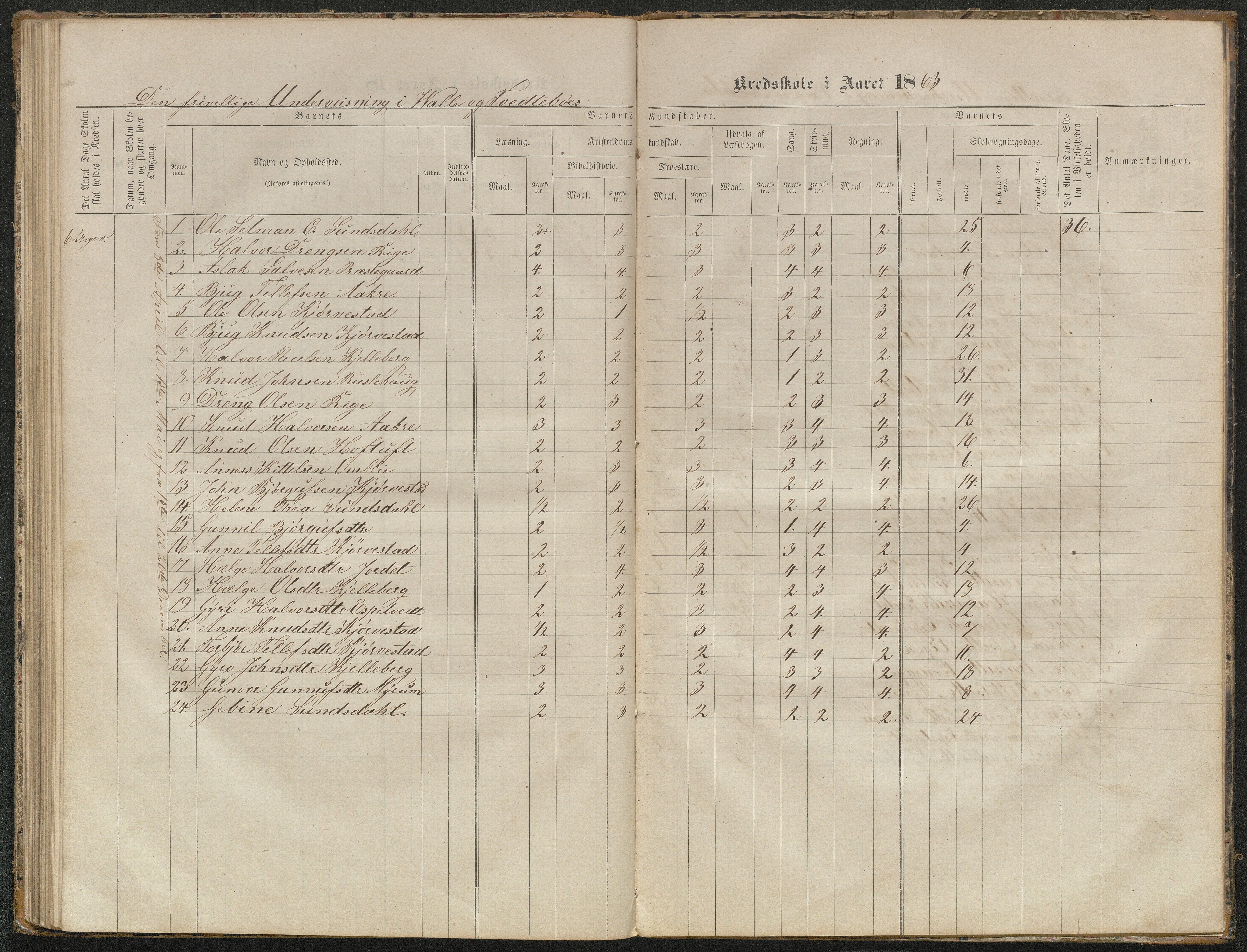 Valle kommune, AAKS/KA0940-PK/03/L0050: Protokoll over skolehold og skolesøkning for Vallebø og Tvedtebø, 1863-1871