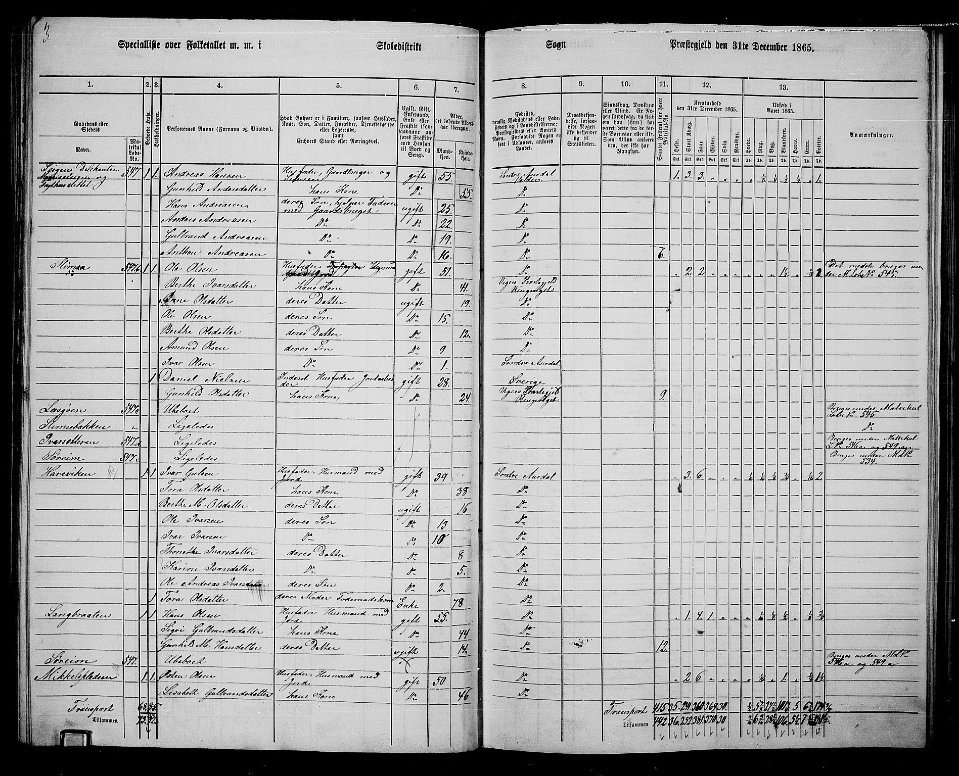 RA, Folketelling 1865 for 0540P Sør-Aurdal prestegjeld, 1865, s. 137