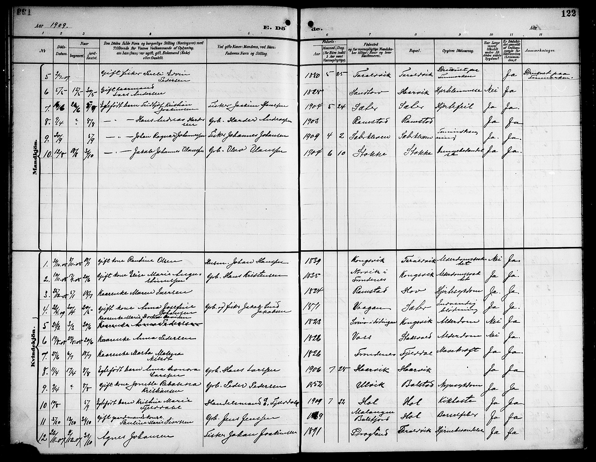 Ministerialprotokoller, klokkerbøker og fødselsregistre - Nordland, AV/SAT-A-1459/865/L0932: Klokkerbok nr. 865C04, 1901-1917, s. 122