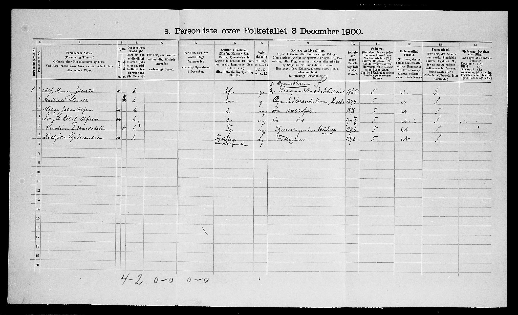 SAO, Folketelling 1900 for 0237 Eidsvoll herred, 1900