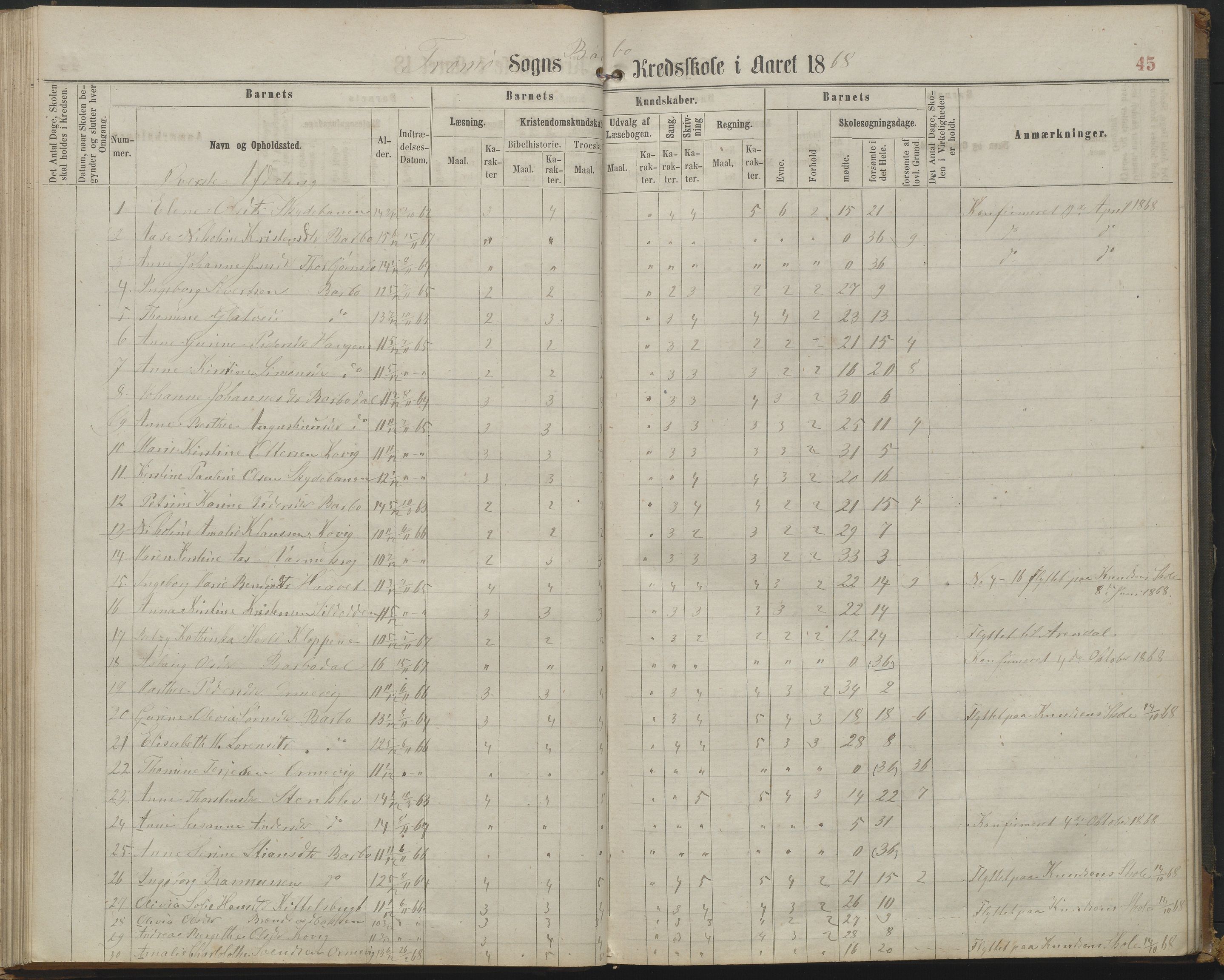 Arendal kommune, Katalog I, AAKS/KA0906-PK-I/07/L0161: Skoleprotokoll for 2. og 3. klasse, 1863-1877, s. 45