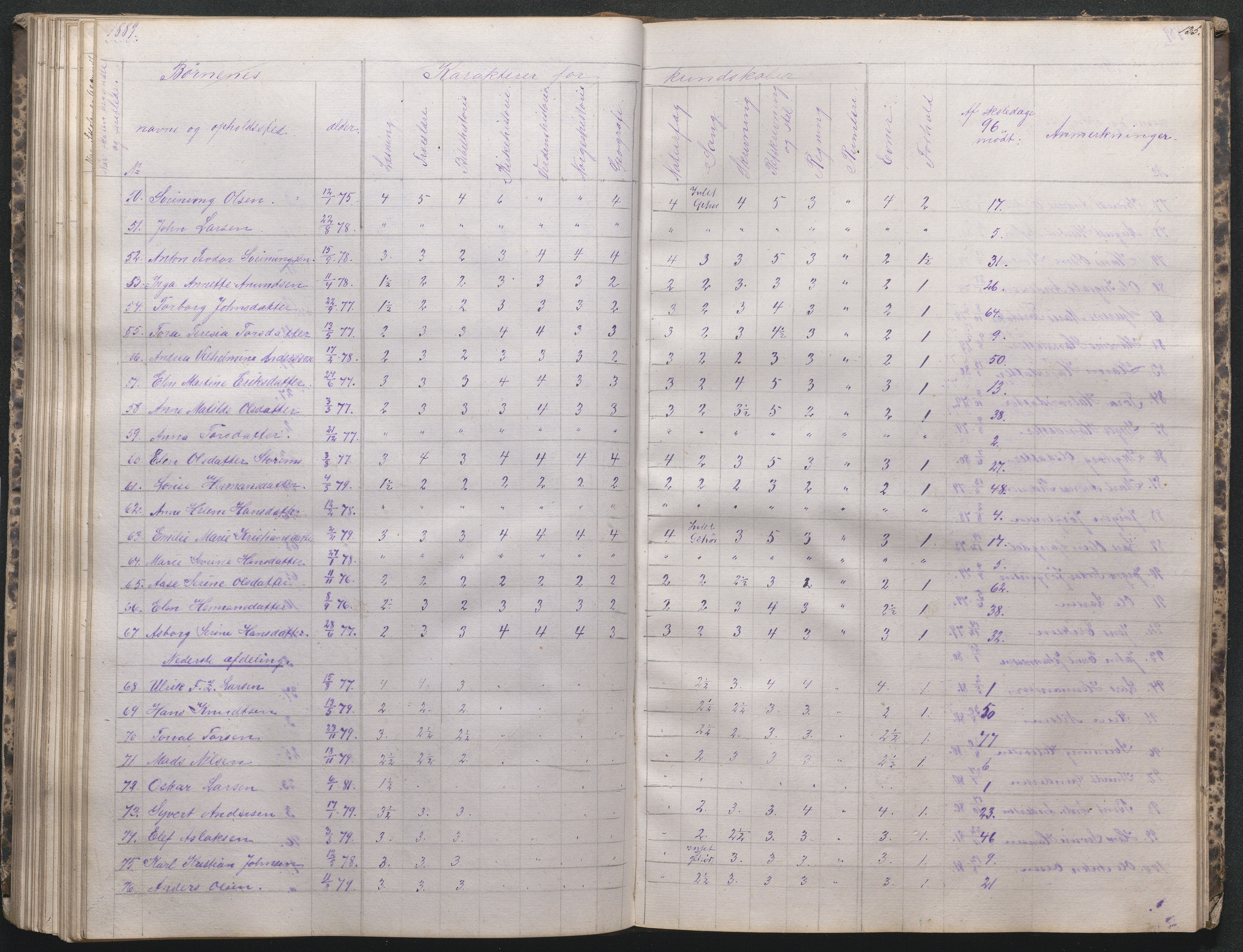 , Næs Jernverk faste skole, Nr.1 Karakterprotokoll 1869-1894, 1869-1894, s. 137