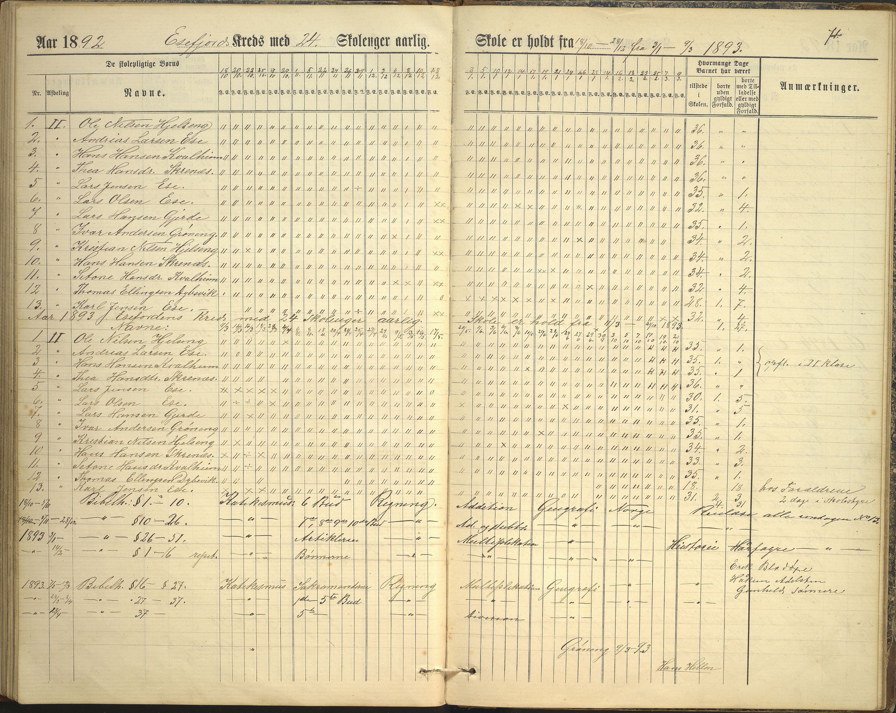 Balestrand kommune. Grøneng skule/Esefjorden skulekrins, VLFK/K-14180.520.07/543/L0001: dagbok for Esefjorden skulekrins, 1882-1905, s. 71