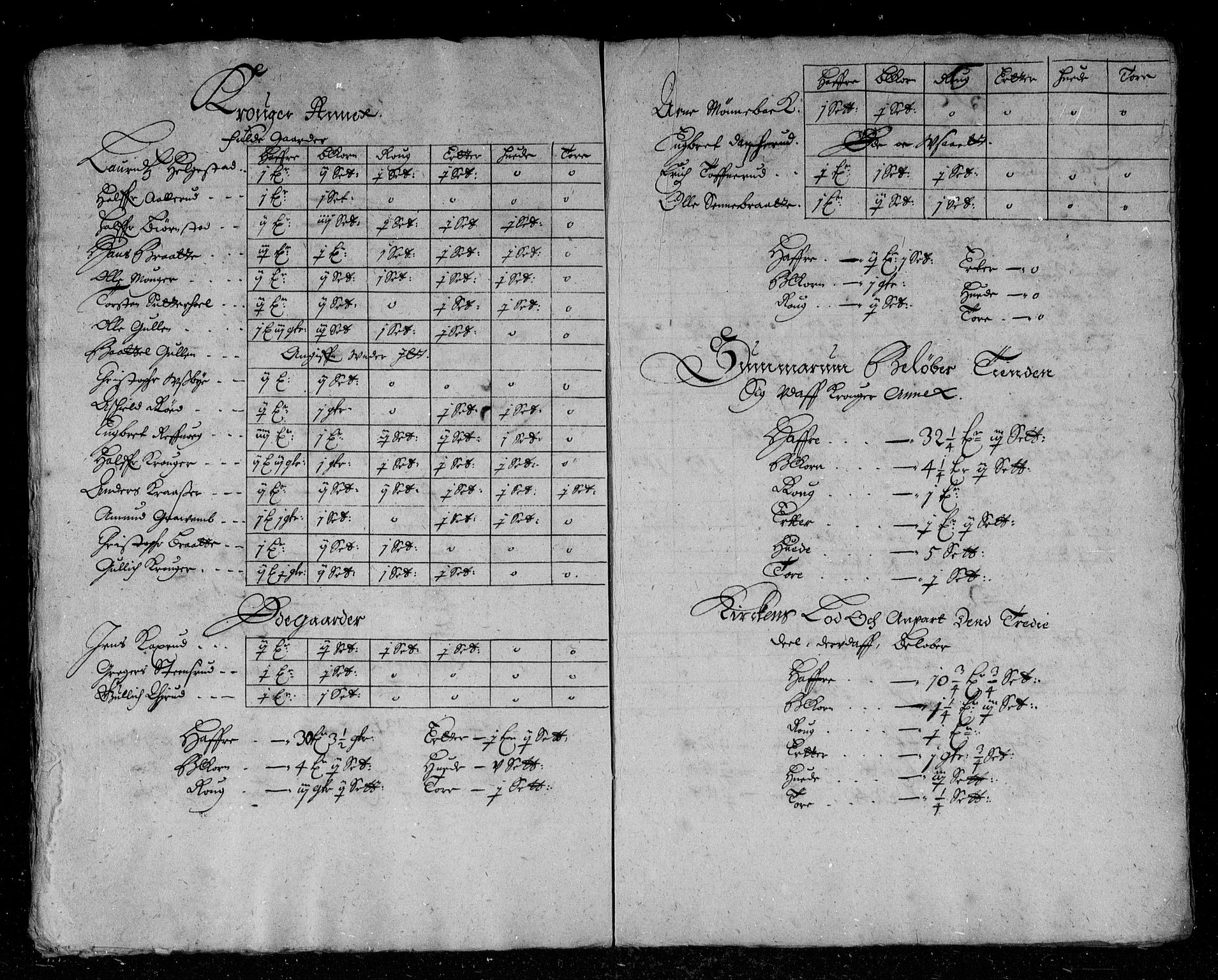 Rentekammeret inntil 1814, Reviderte regnskaper, Stiftamtstueregnskaper, Landkommissariatet på Akershus og Akershus stiftamt, AV/RA-EA-5869/R/Rb/L0038: Akershus stiftamt, 1666