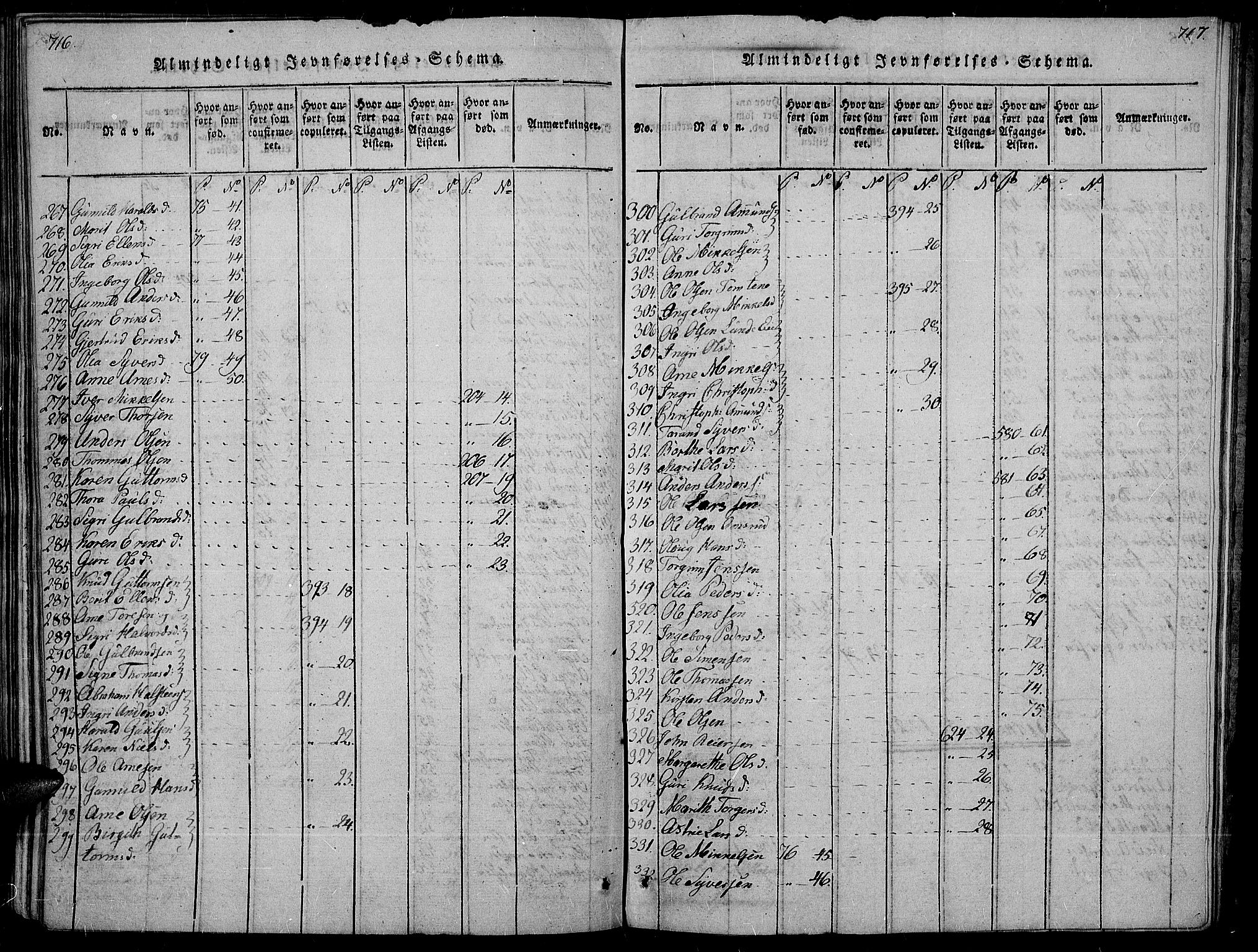 Sør-Aurdal prestekontor, AV/SAH-PREST-128/H/Ha/Haa/L0002: Ministerialbok nr. 2, 1815-1840, s. 716-717