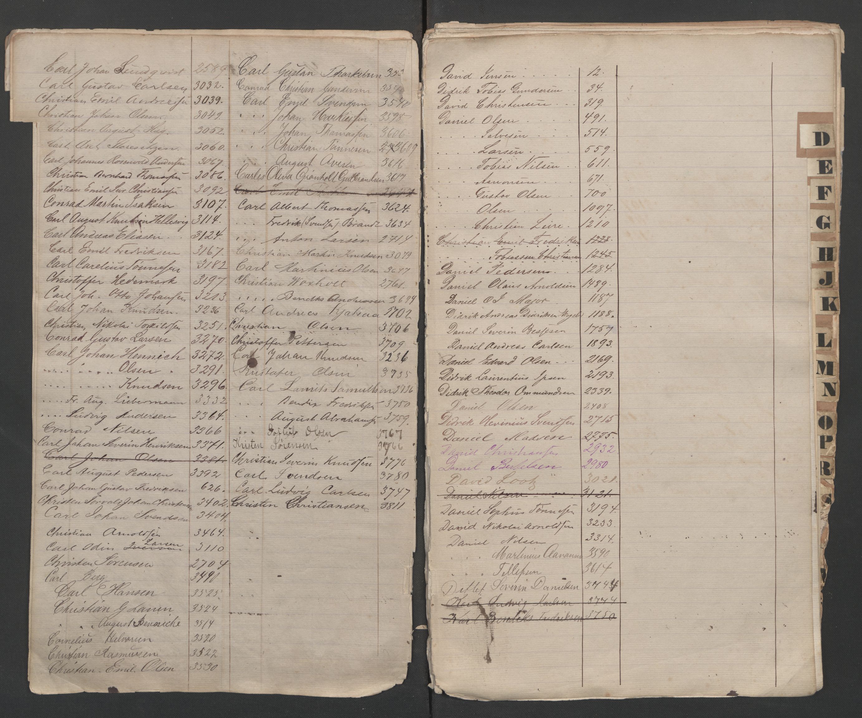 Kristiansand mønstringskrets, AV/SAK-2031-0015/F/Fb/L0014: Register til hovedrulle nr 1-3810, I-21, 1860-1940, s. 9