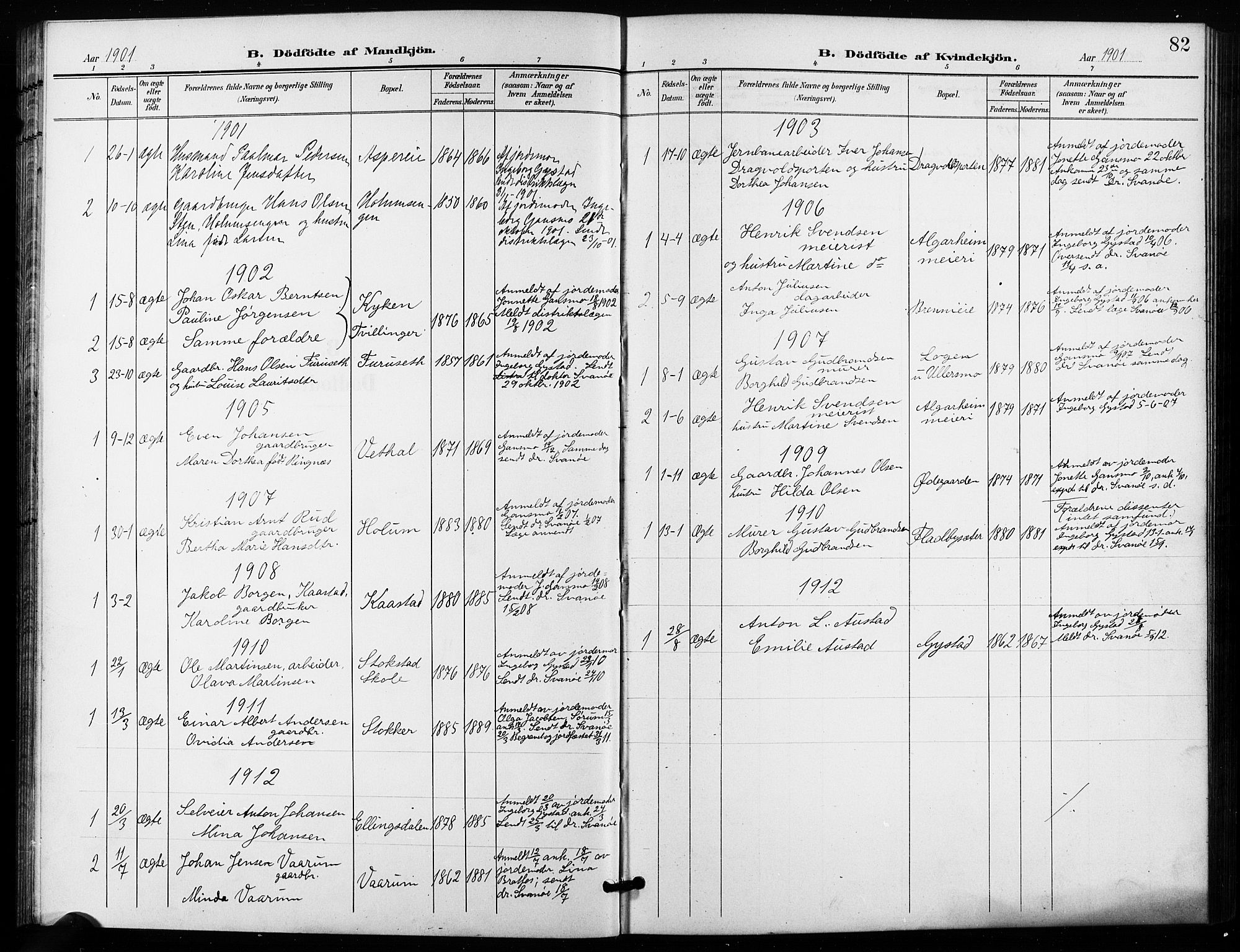 Ullensaker prestekontor Kirkebøker, AV/SAO-A-10236a/G/Ga/L0002: Klokkerbok nr. I 2, 1901-1913, s. 82