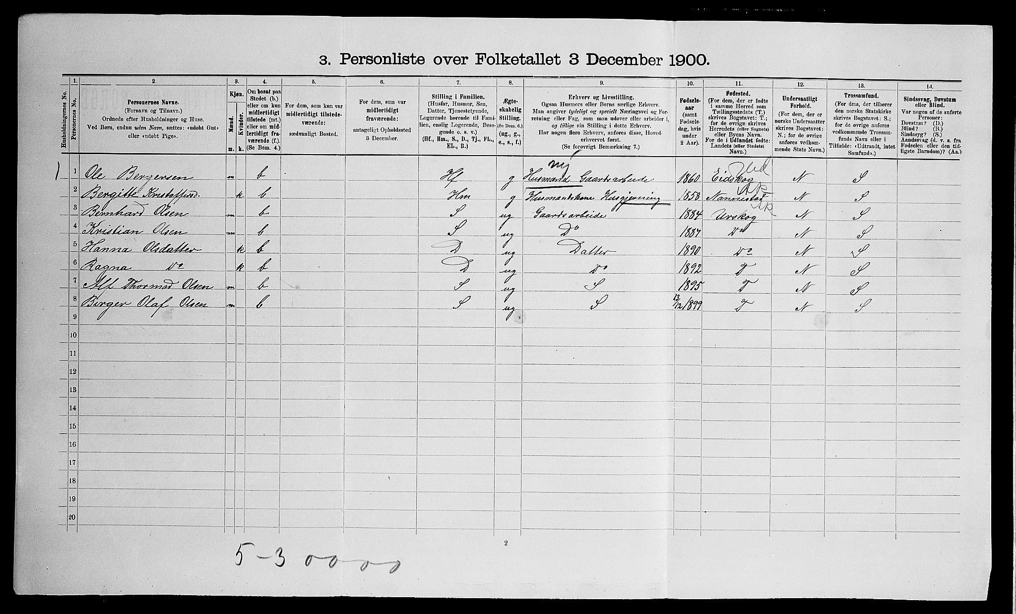 SAO, Folketelling 1900 for 0236 Nes herred, 1900