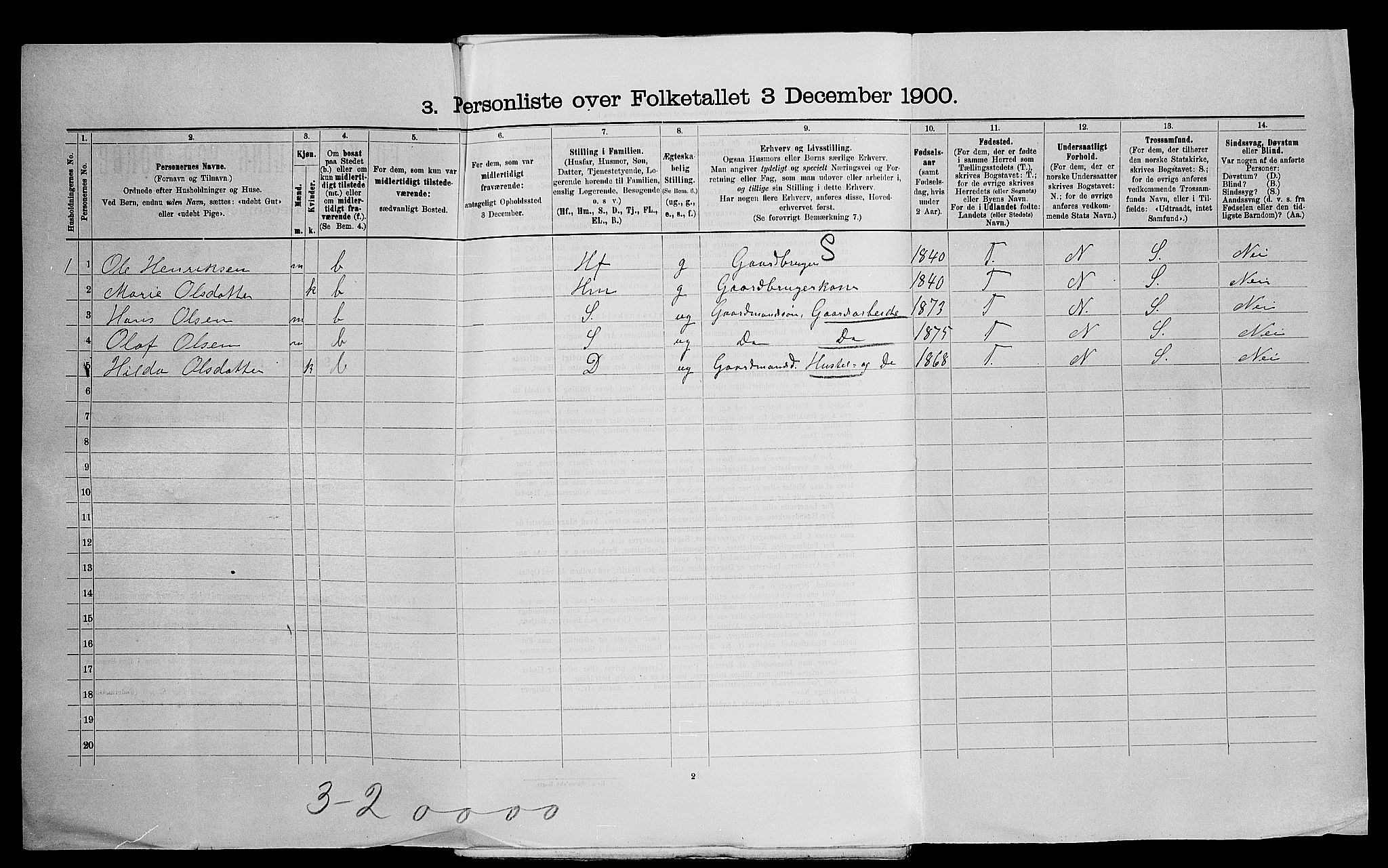 SAO, Folketelling 1900 for 0235 Ullensaker herred, 1900