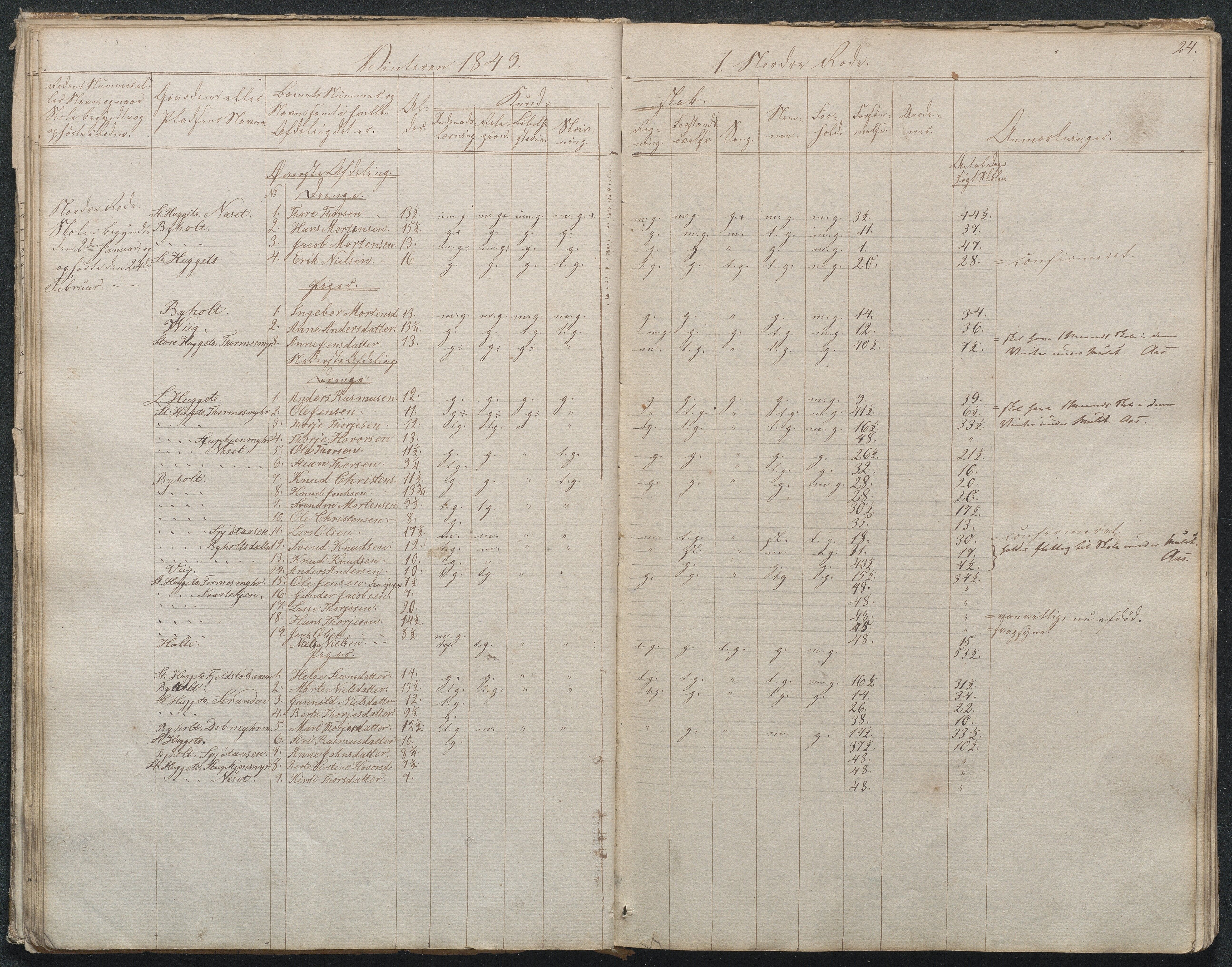 Gjerstad Kommune, Byholt-Mo Sunde skolekrets, AAMA/KA0911-550f/F01/L0001: Dagbok Byholt, 1844-1862, s. 26