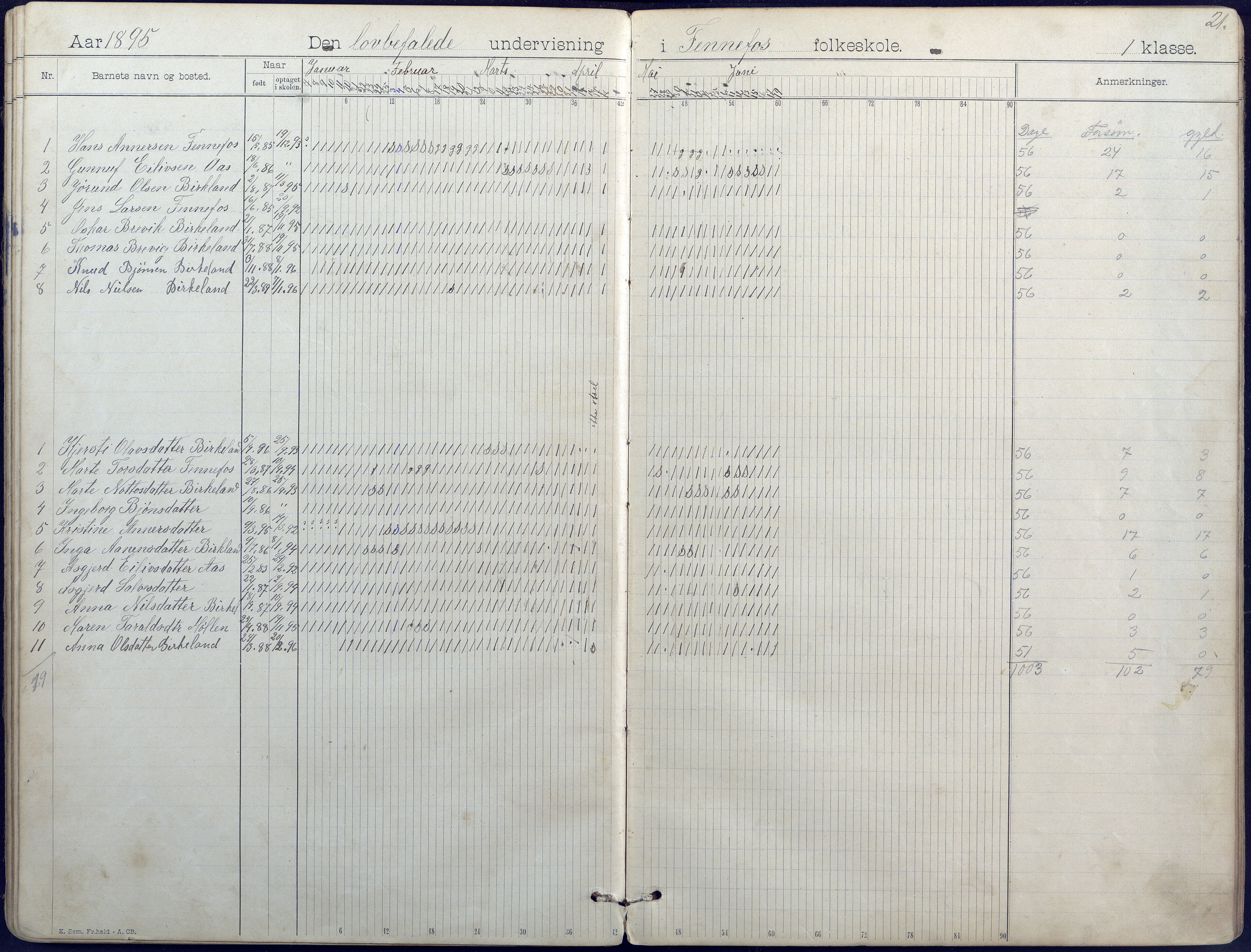 Hornnes kommune, Hornnes Skole, AAKS/KA0936-550a/F1/L0004: Dagbok småskolen i Hornnes, 1892-1906, s. 21