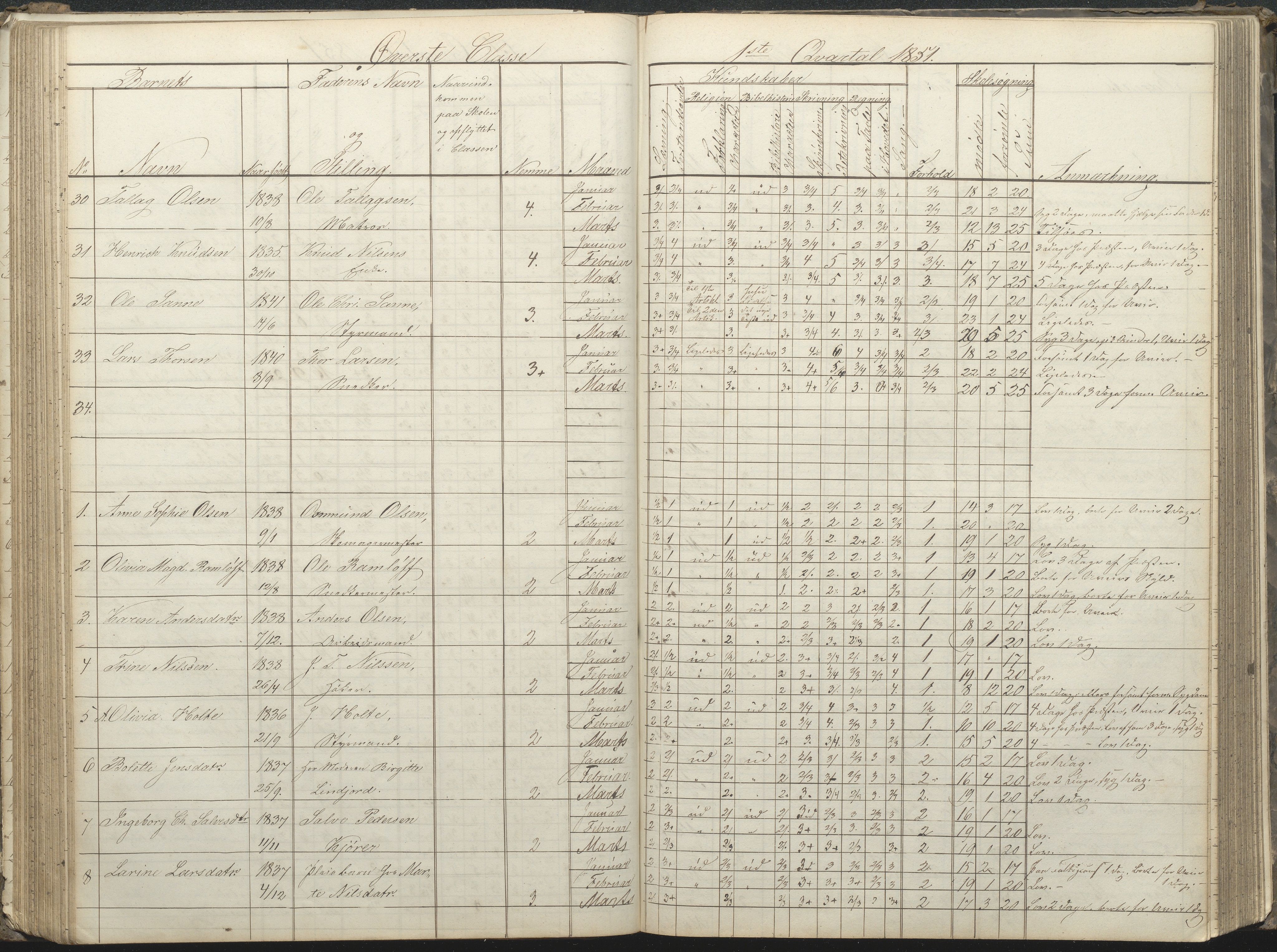 Arendal kommune, Katalog I, AAKS/KA0906-PK-I/07/L0032: Fattigskolens dagbok, 1843-1856