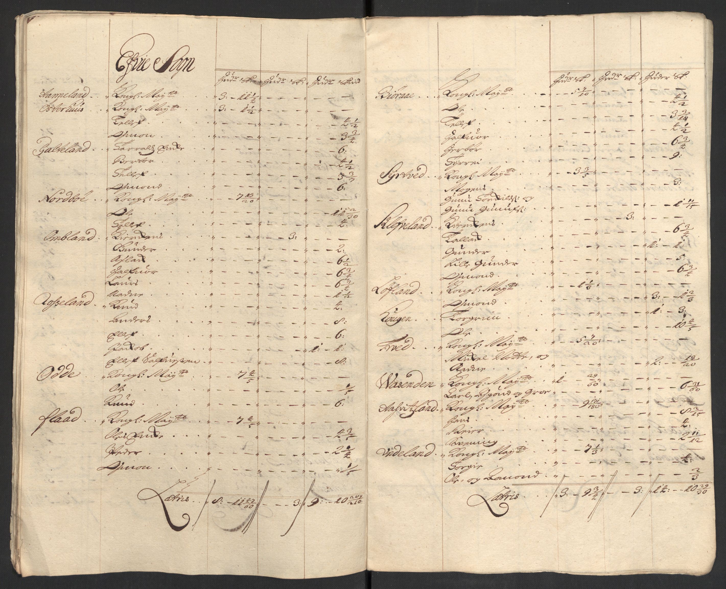 Rentekammeret inntil 1814, Reviderte regnskaper, Fogderegnskap, AV/RA-EA-4092/R40/L2447: Fogderegnskap Råbyggelag, 1703-1705, s. 431