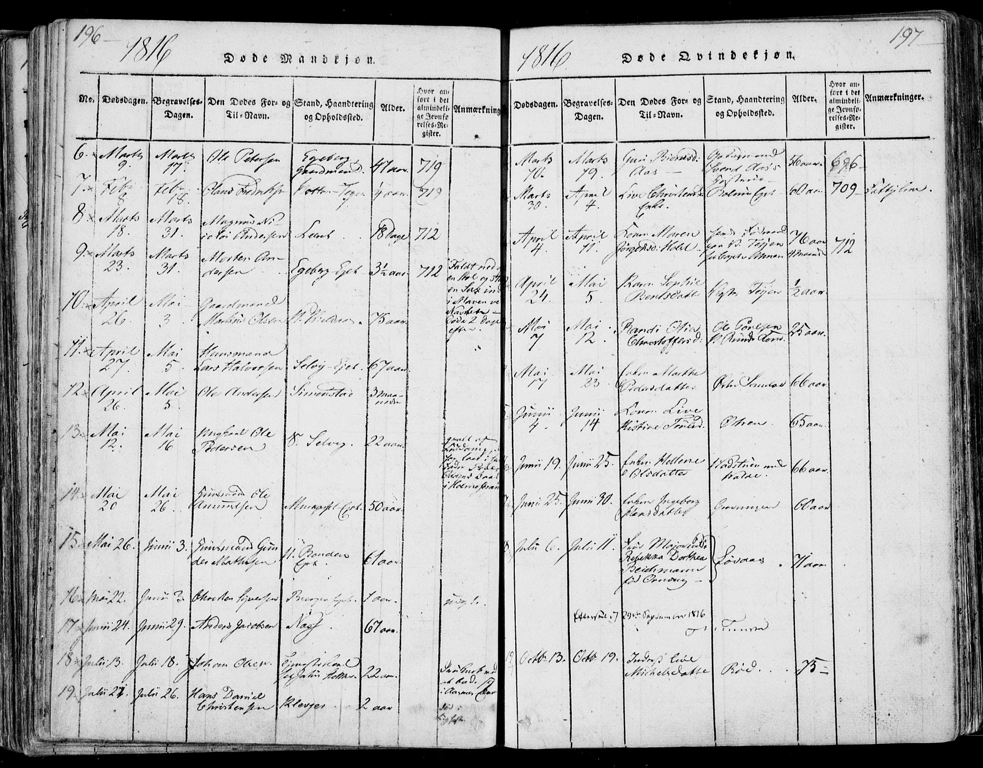 Sande Kirkebøker, SAKO/A-53/F/Fa/L0003: Ministerialbok nr. 3, 1814-1847, s. 196-197
