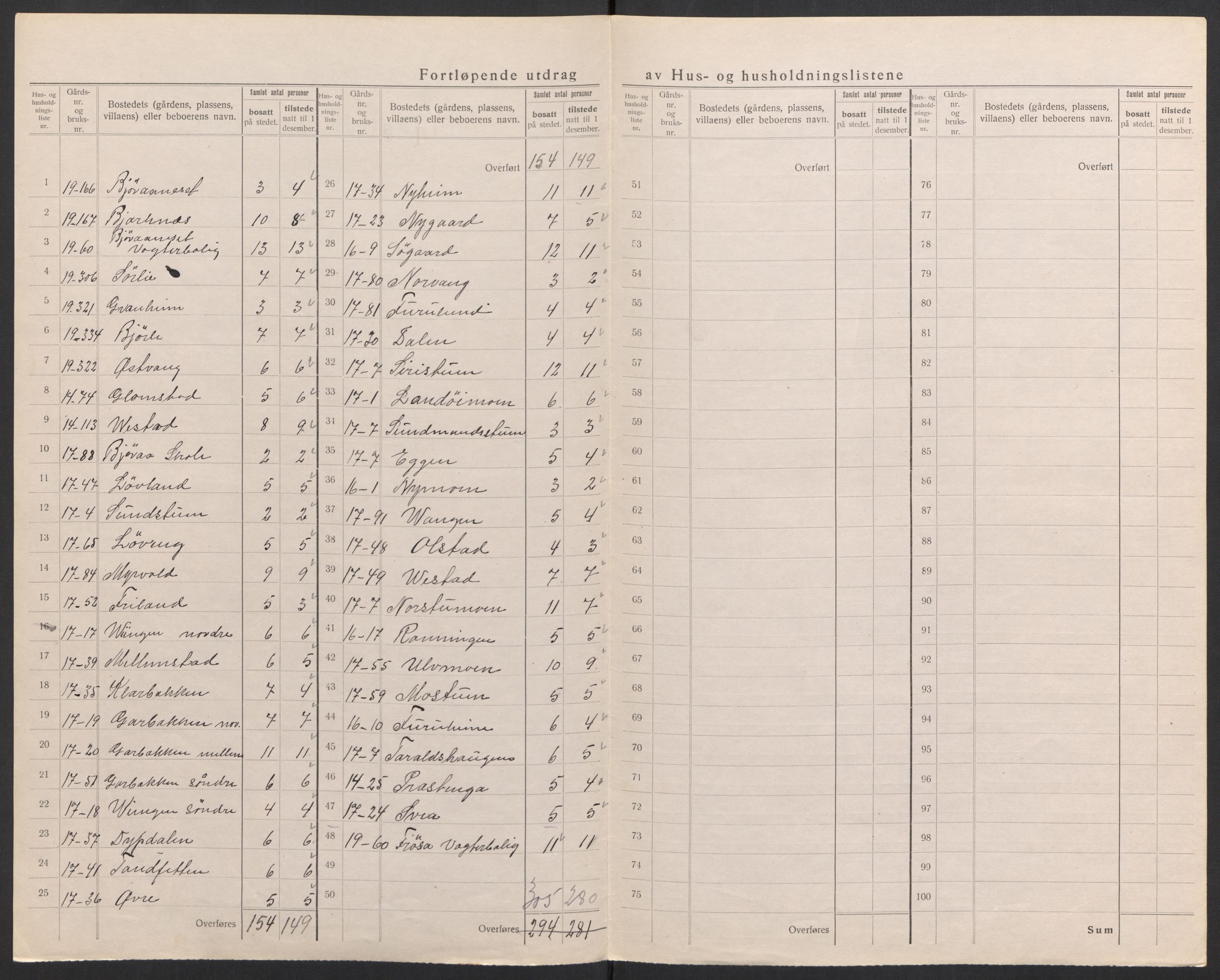 SAH, Folketelling 1920 for 0430 Stor-Elvdal herred, 1920, s. 37