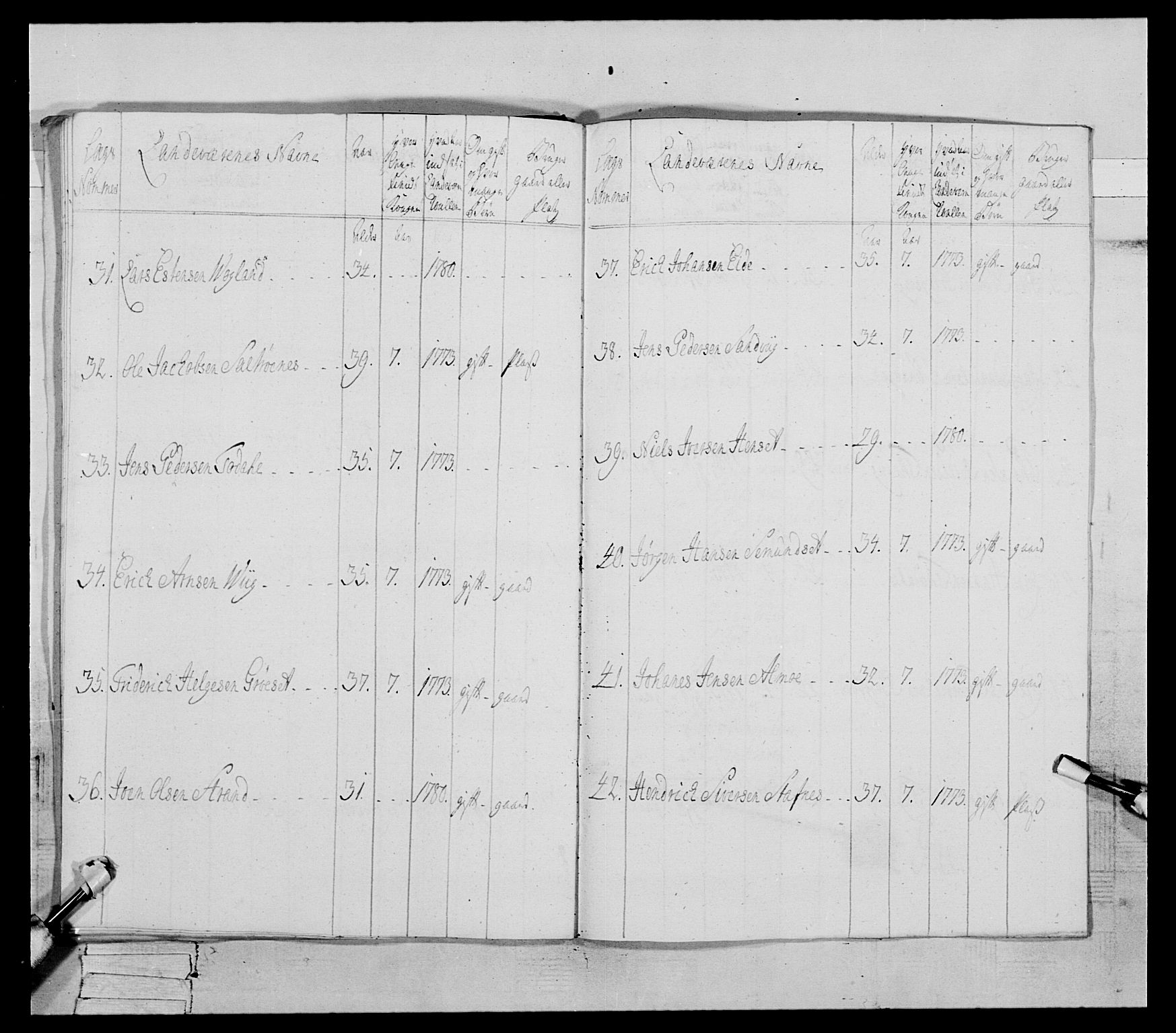 Generalitets- og kommissariatskollegiet, Det kongelige norske kommissariatskollegium, AV/RA-EA-5420/E/Eh/L0078: 2. Trondheimske nasjonale infanteriregiment, 1779-1780, s. 173