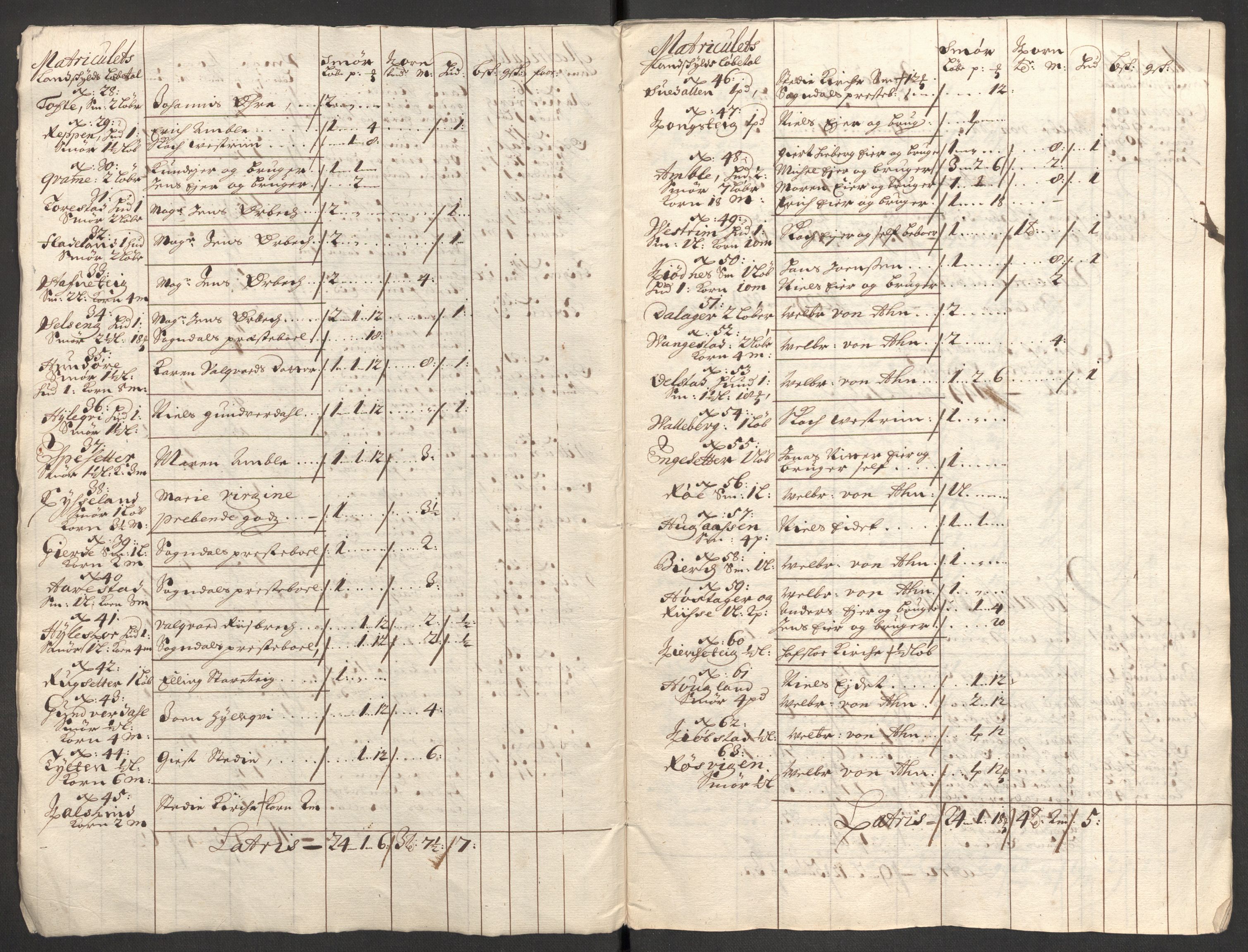 Rentekammeret inntil 1814, Reviderte regnskaper, Fogderegnskap, AV/RA-EA-4092/R52/L3311: Fogderegnskap Sogn, 1700-1701, s. 87
