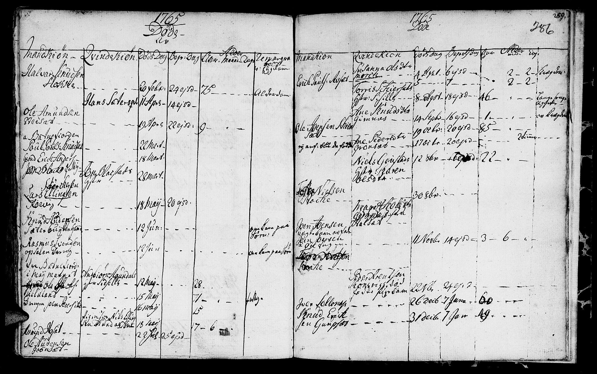 Ministerialprotokoller, klokkerbøker og fødselsregistre - Møre og Romsdal, AV/SAT-A-1454/568/L0798: Ministerialbok nr. 568A07, 1753-1780, s. 286