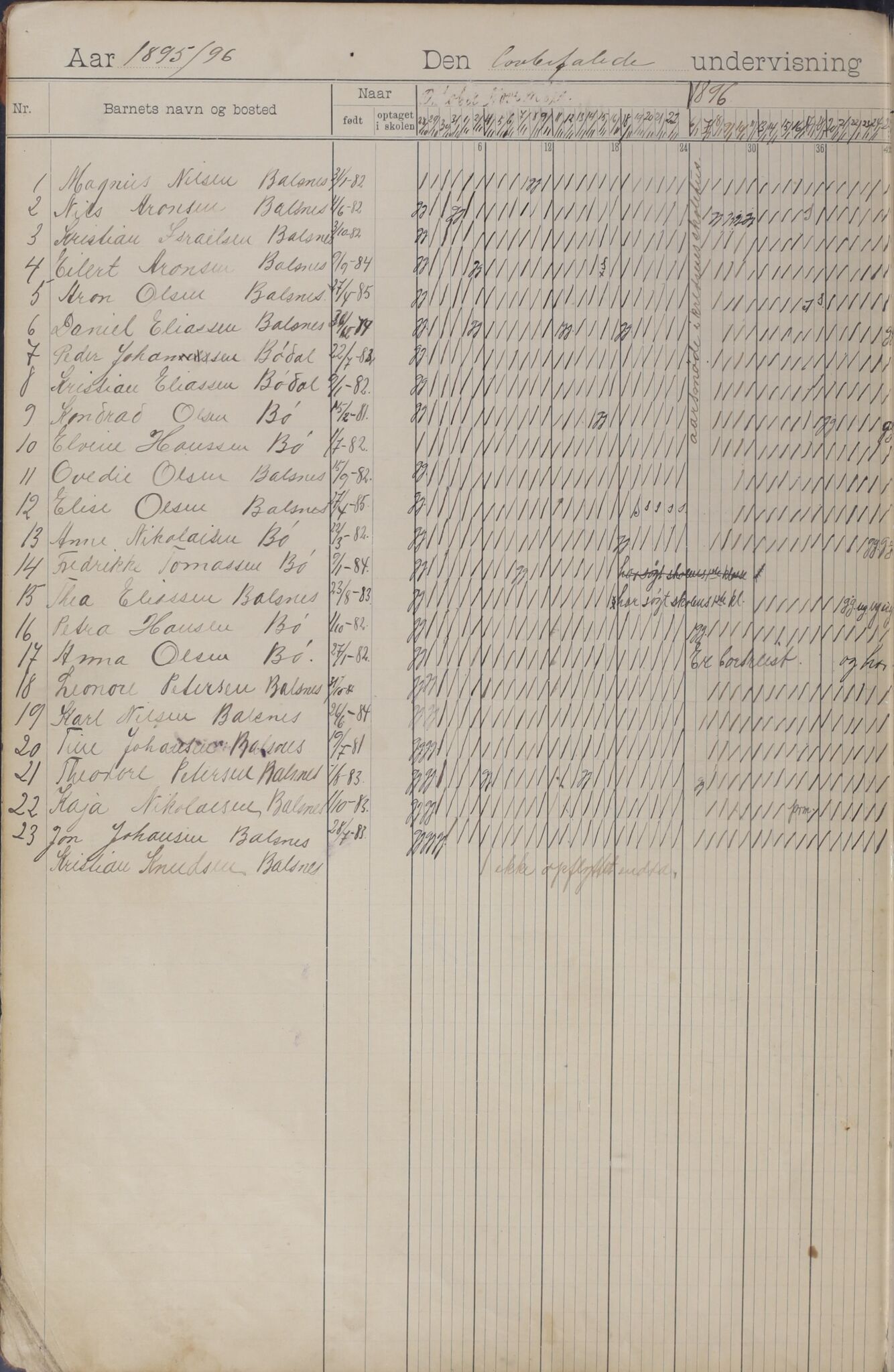 Ballangen kommune. Ymse skolekretser, AIN/K-18540.510.15/443/L0003: Dagbok, 1895-1908