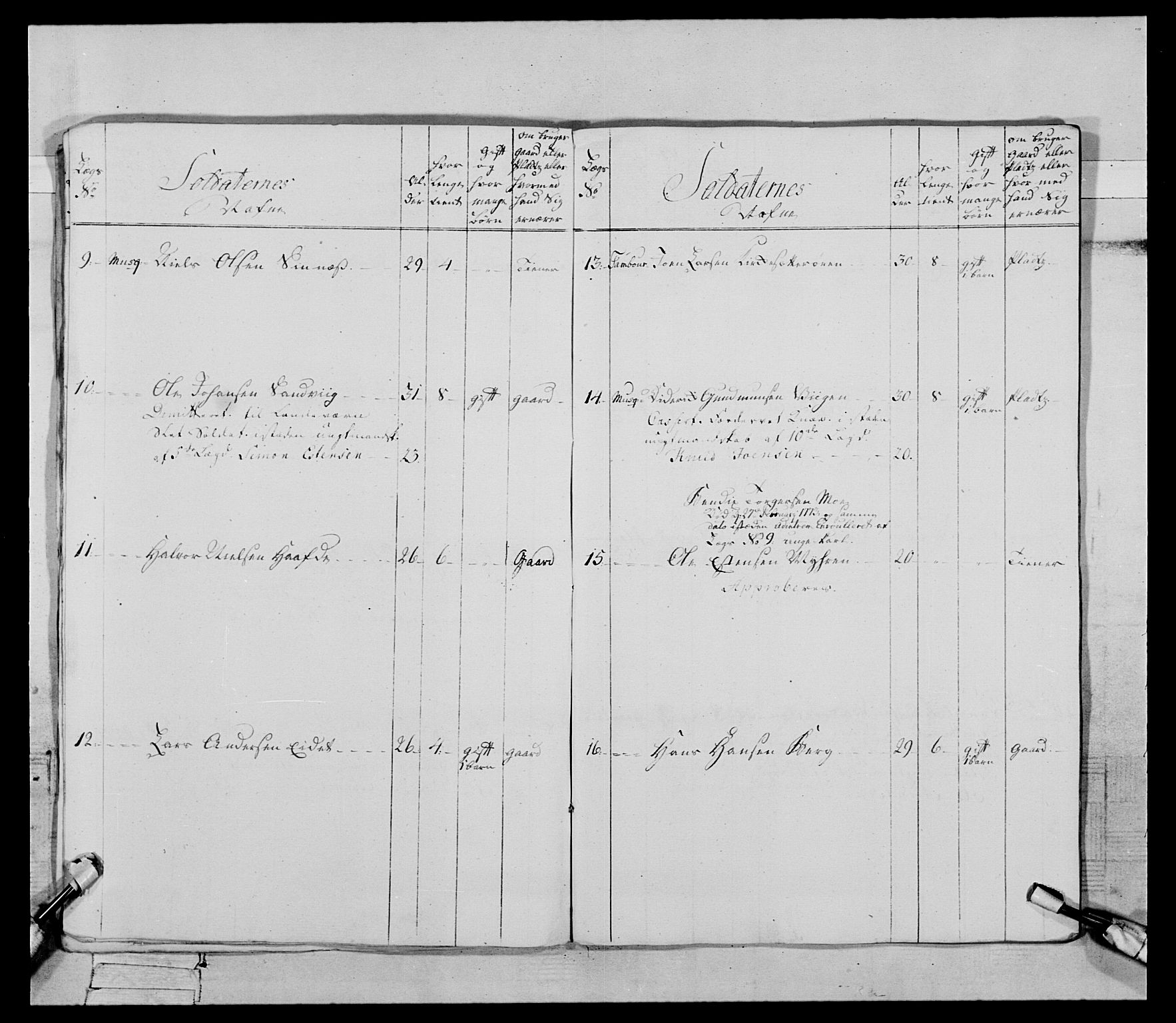 Generalitets- og kommissariatskollegiet, Det kongelige norske kommissariatskollegium, AV/RA-EA-5420/E/Eh/L0085: 3. Trondheimske nasjonale infanteriregiment, 1773-1775, s. 96