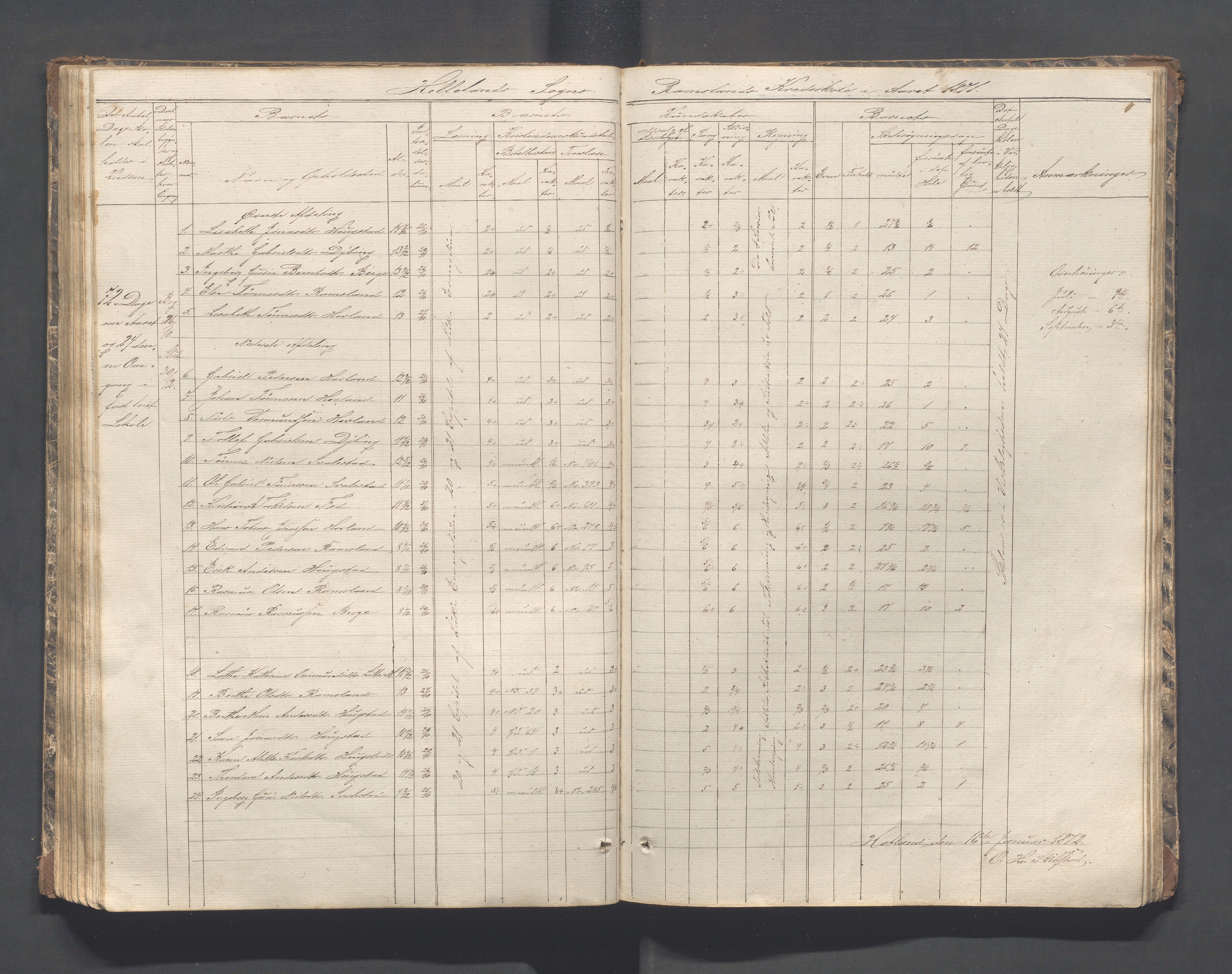 Helleland kommune - Skolekommisjonen/skolestyret, IKAR/K-100486/H/L0002: Skoleprotokoll - Søndre distrikt, 1859-1890, s. 92