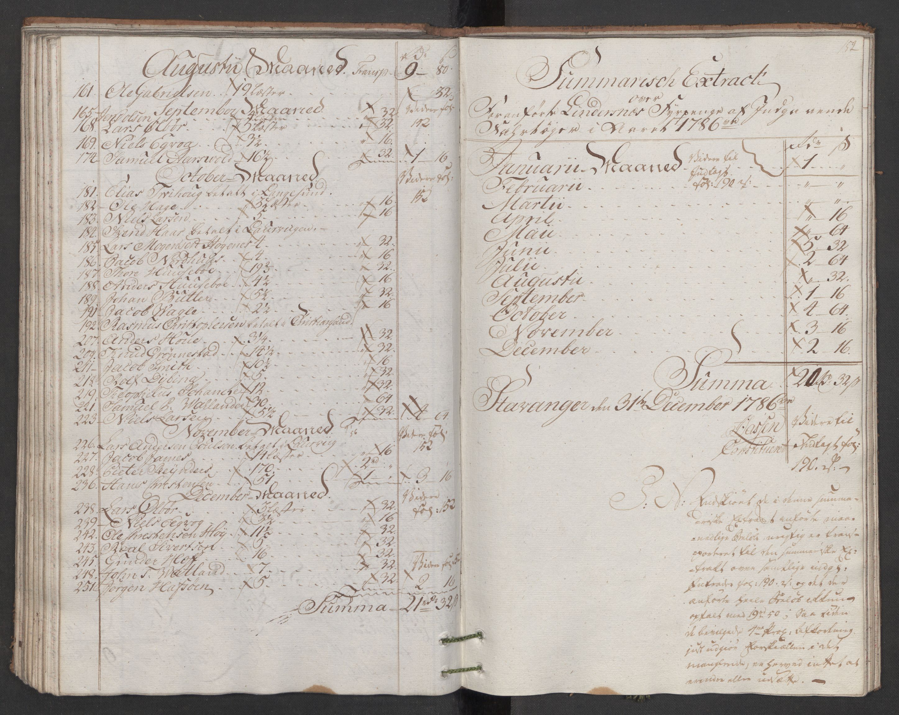 Generaltollkammeret, tollregnskaper, AV/RA-EA-5490/R22/L0048/0001: Tollregnskaper Stavanger / Hovedtollbok, 1786, s. 151b-152a