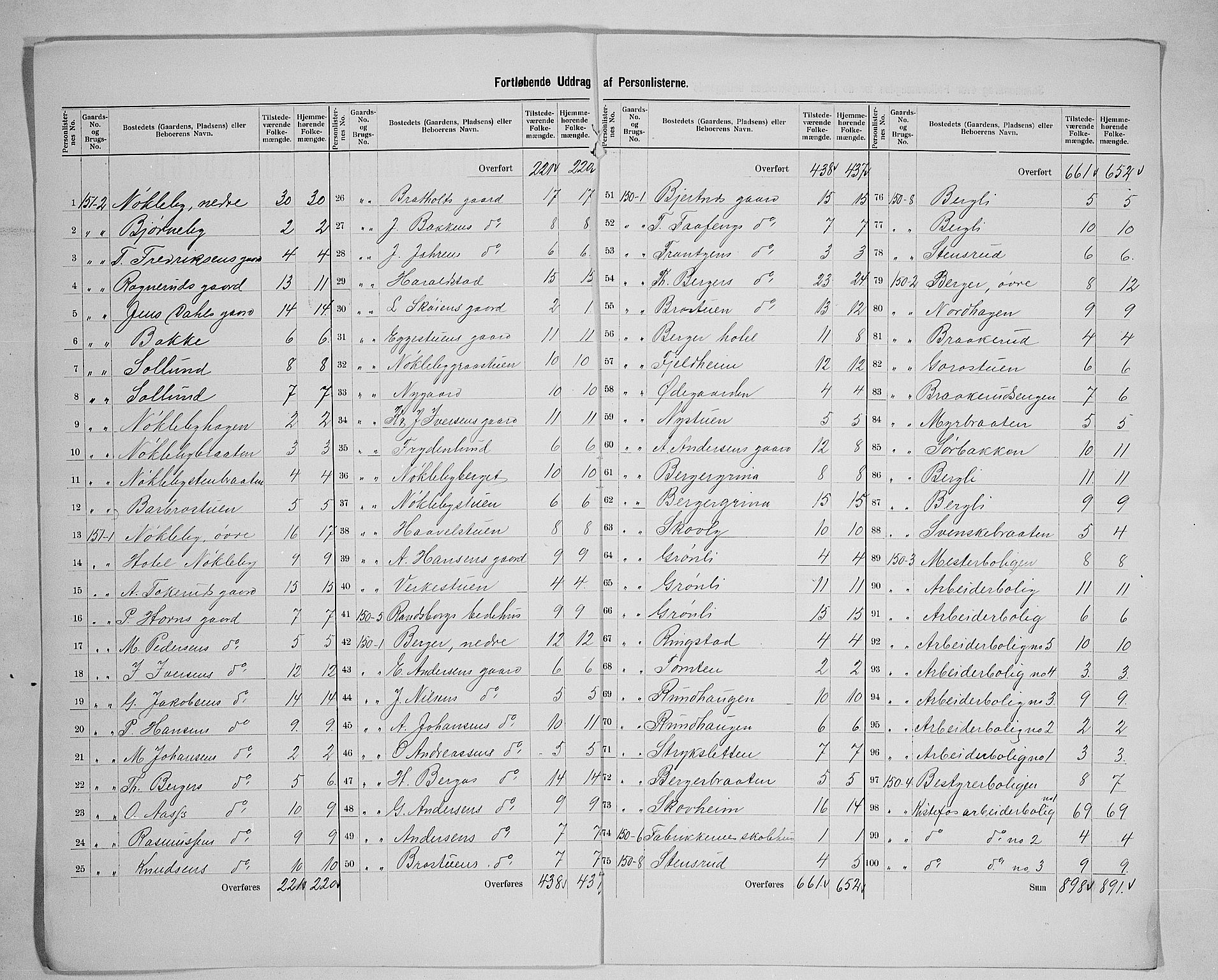 SAH, Folketelling 1900 for 0532 Jevnaker herred, 1900, s. 26