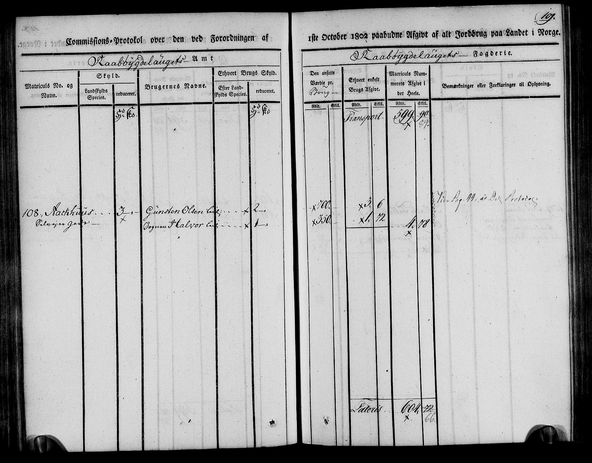 Rentekammeret inntil 1814, Realistisk ordnet avdeling, AV/RA-EA-4070/N/Ne/Nea/L0084: Råbyggelag fogderi. Kommisjonsprotokoll for Vestre Råbyggelagets sorenskriveri, 1803, s. 110