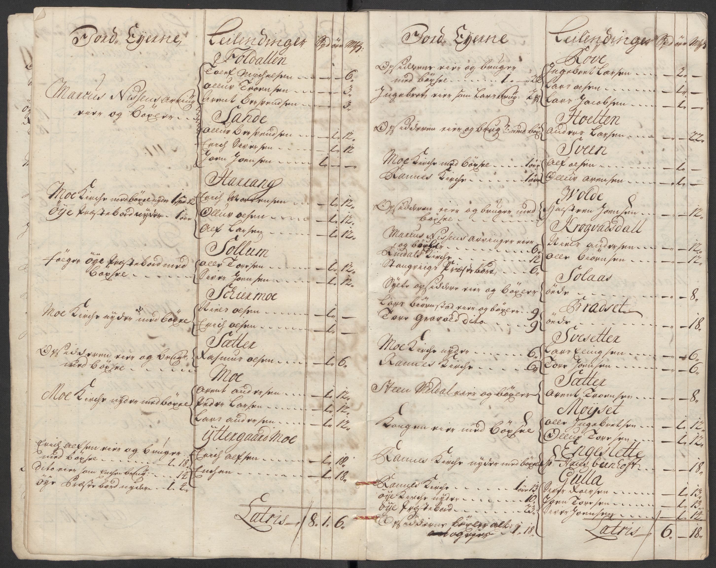 Rentekammeret inntil 1814, Reviderte regnskaper, Fogderegnskap, AV/RA-EA-4092/R56/L3749: Fogderegnskap Nordmøre, 1716, s. 24