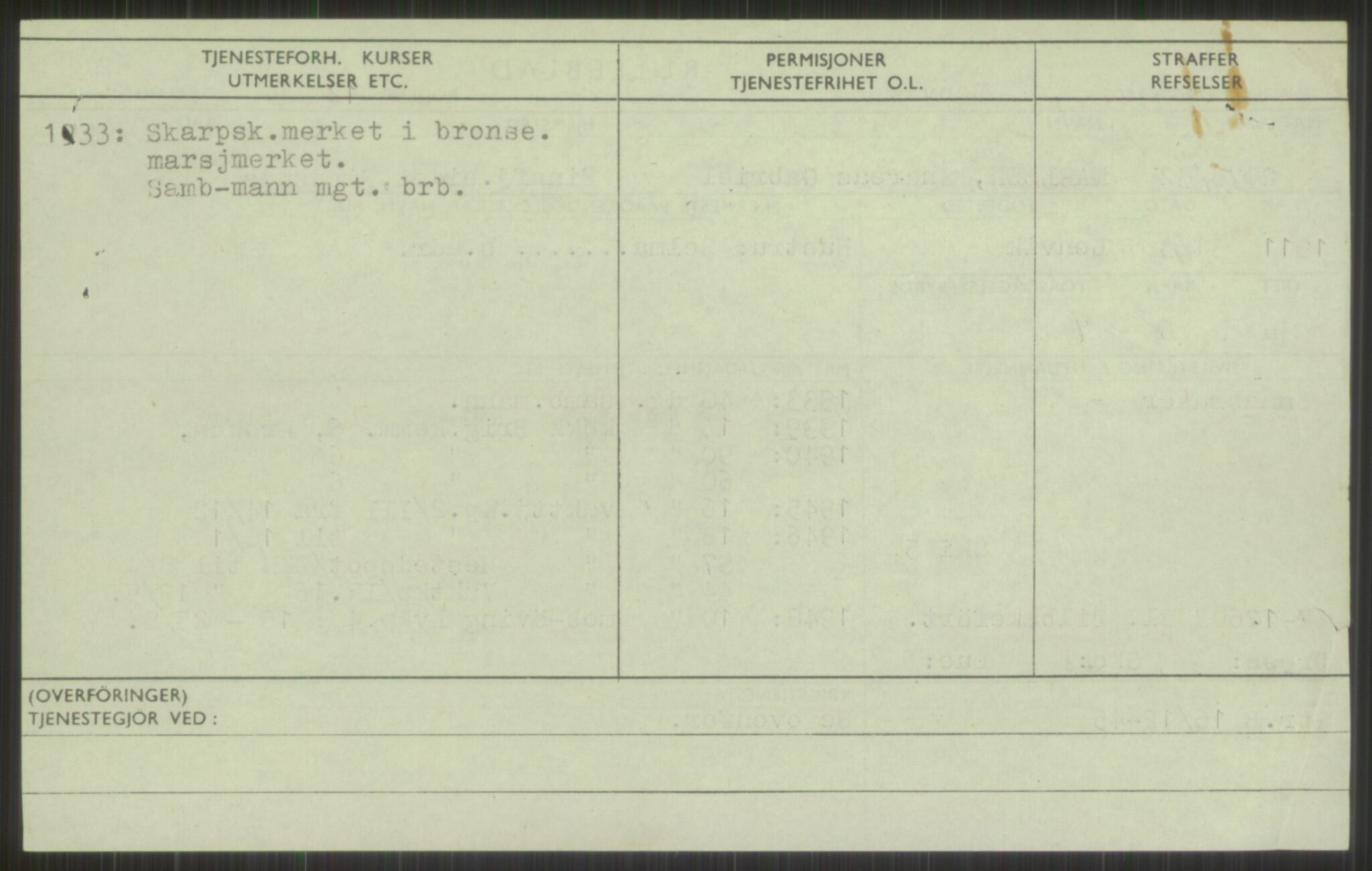 Forsvaret, Troms infanteriregiment nr. 16, AV/RA-RAFA-3146/P/Pa/L0016: Rulleblad for regimentets menige mannskaper, årsklasse 1932, 1932, s. 800