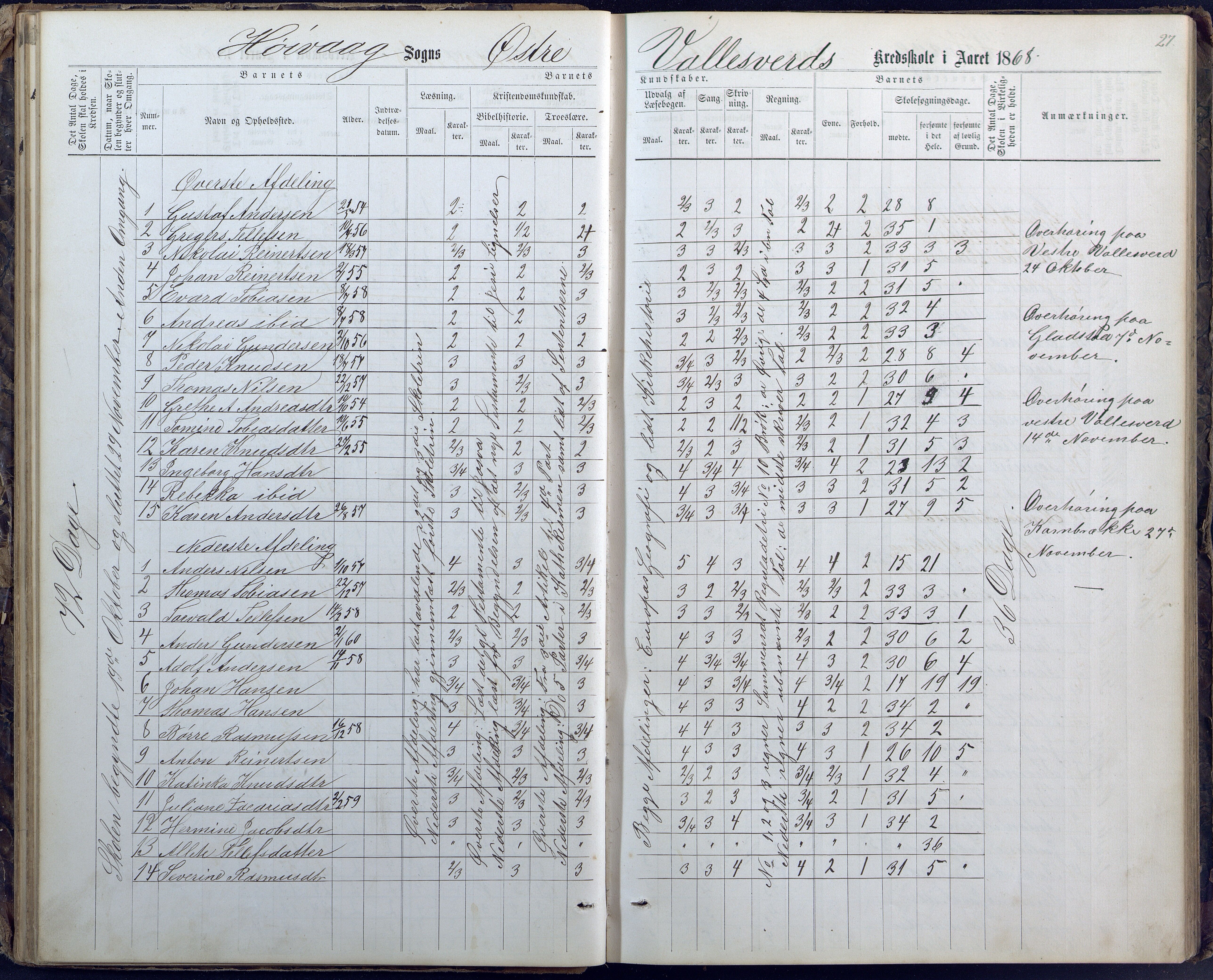 Høvåg kommune, AAKS/KA0927-PK/1/05/L0400: Eksamensprotokoll for Vallesverd skoledistrikt, 1863-1884, s. 27