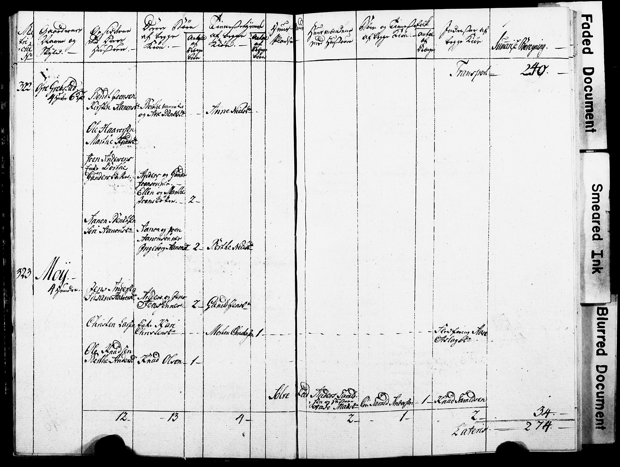 Stian Herlofsen Finne-Grønns samling, AAKS/DA-1021/Y/Y01/L0001: Manntallsprotokoll for Fjære, Øyestad og Froland, 1786