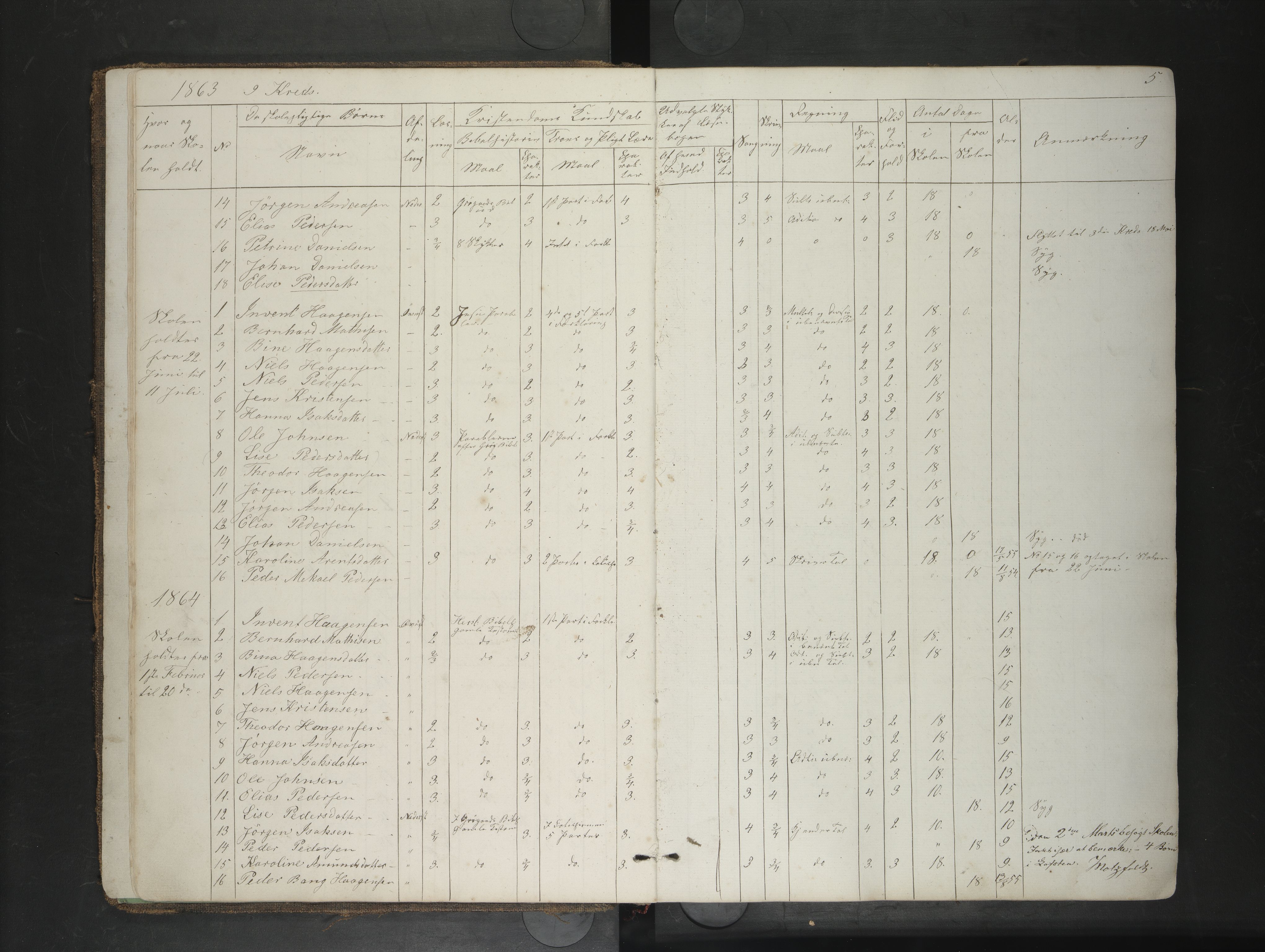 Rødøy kommune. Ymse skolekretser , AIN/K-18360.510.04/F/Fa/L0001: Skoleprotokoll: Gjærøy/Høyvåg/Sleipnes/Storseløy , 1862-1914