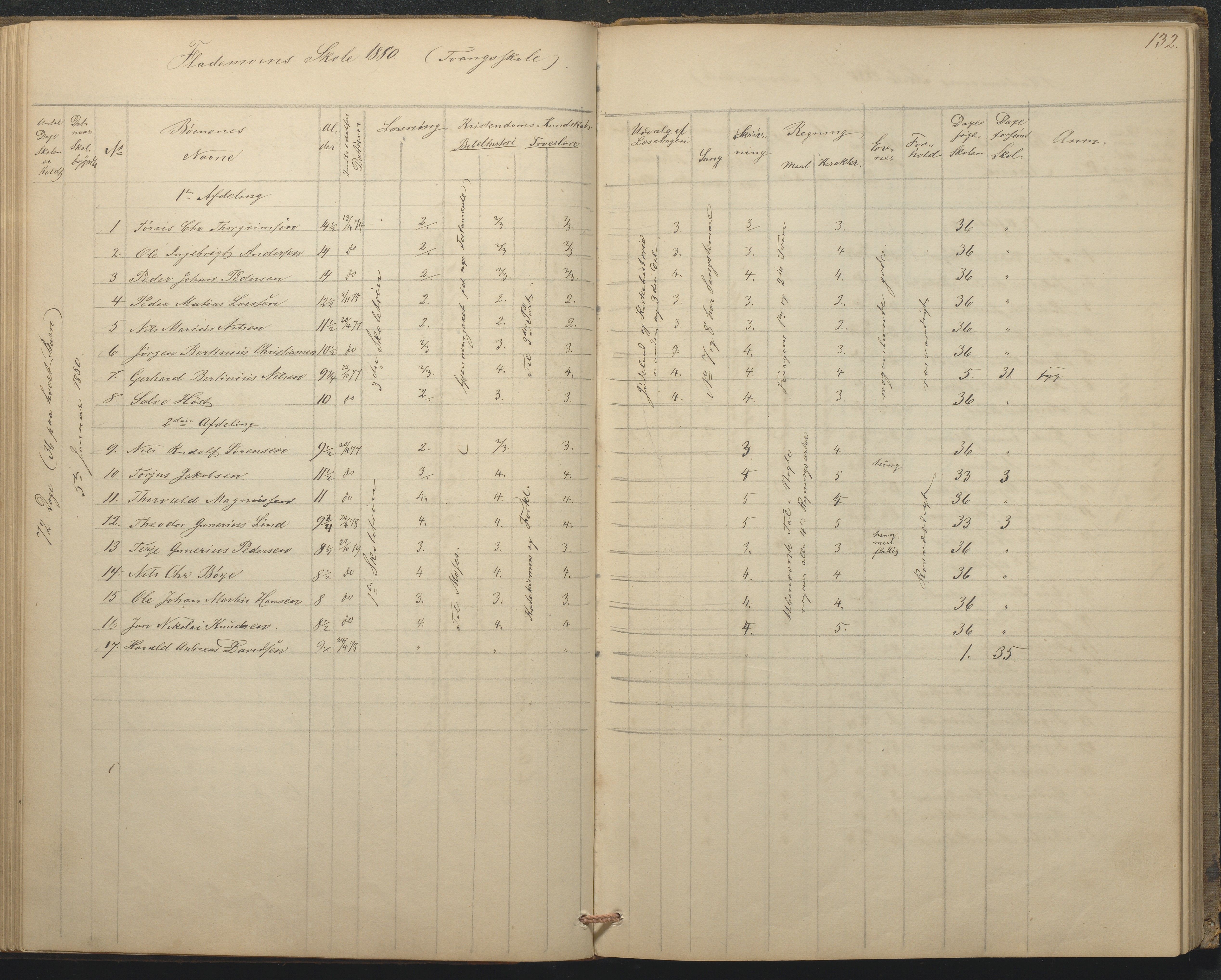 Tromøy kommune frem til 1971, AAKS/KA0921-PK/04/L0015: Flademoen - Karakterprotokoll, 1851-1890, s. 132