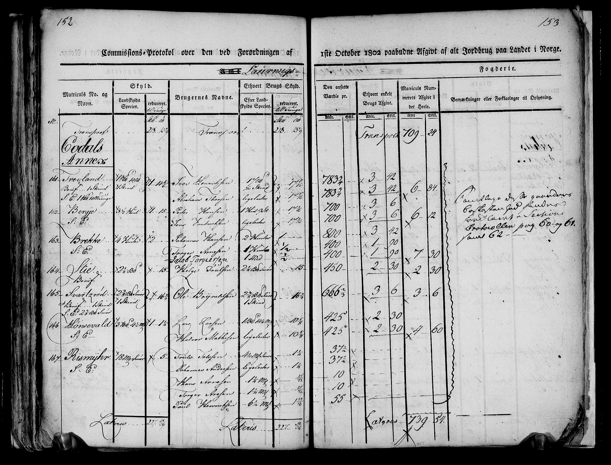Rentekammeret inntil 1814, Realistisk ordnet avdeling, AV/RA-EA-4070/N/Ne/Nea/L0178: Larvik grevskap. Kommisjonsprotokoll, 1803, s. 79
