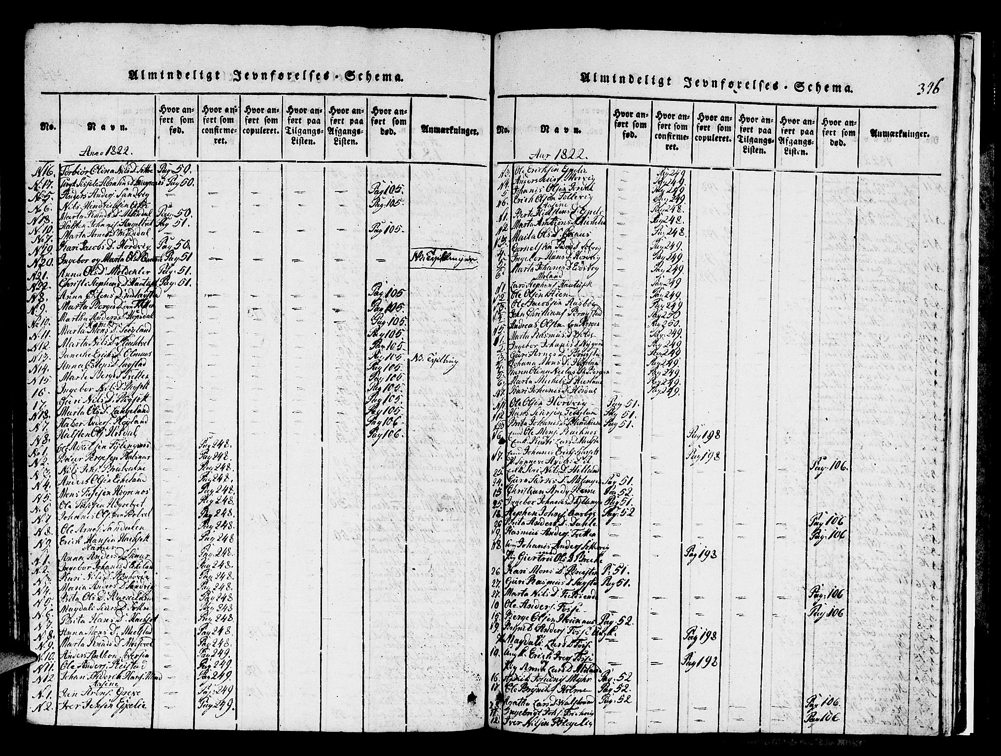 Hamre sokneprestembete, AV/SAB-A-75501/H/Ha/Hab: Klokkerbok nr. A 1, 1816-1826, s. 346