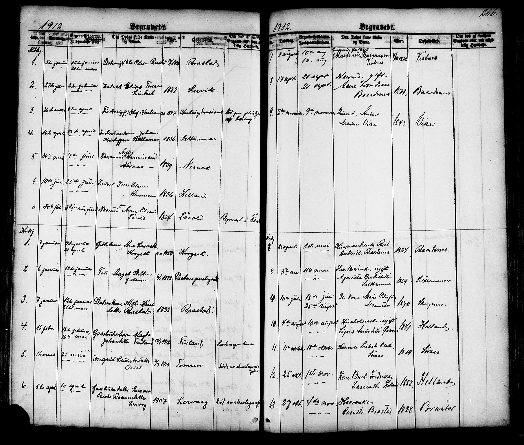 Ministerialprotokoller, klokkerbøker og fødselsregistre - Møre og Romsdal, SAT/A-1454/539/L0536: Klokkerbok nr. 539C02, 1867-1913, s. 266