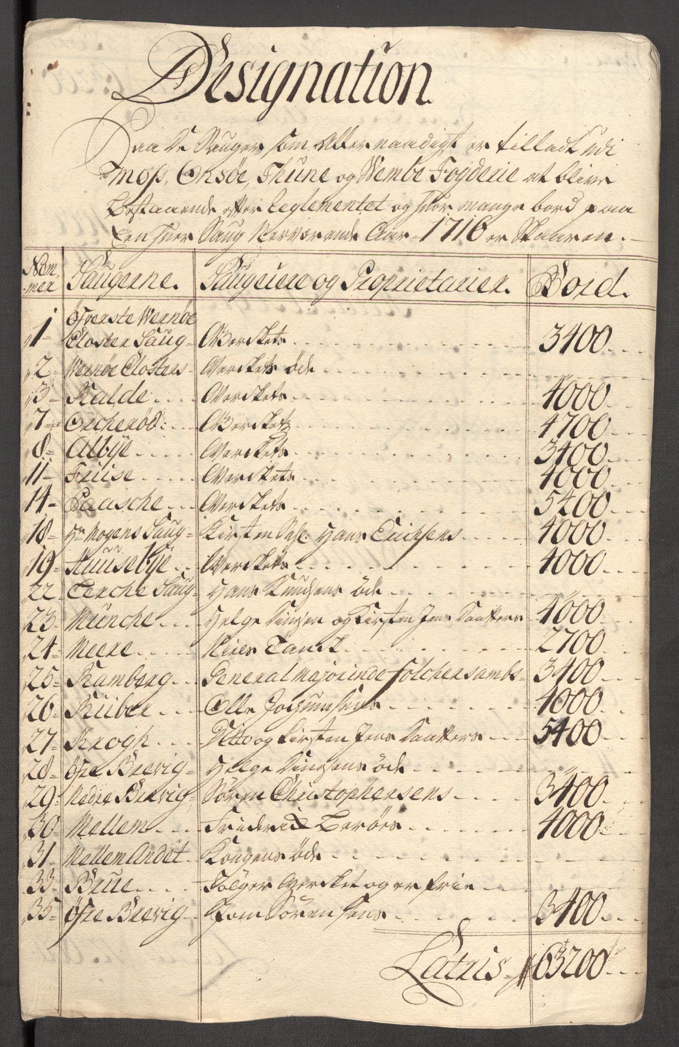Rentekammeret inntil 1814, Reviderte regnskaper, Fogderegnskap, RA/EA-4092/R04/L0140: Fogderegnskap Moss, Onsøy, Tune, Veme og Åbygge, 1715-1716, s. 300